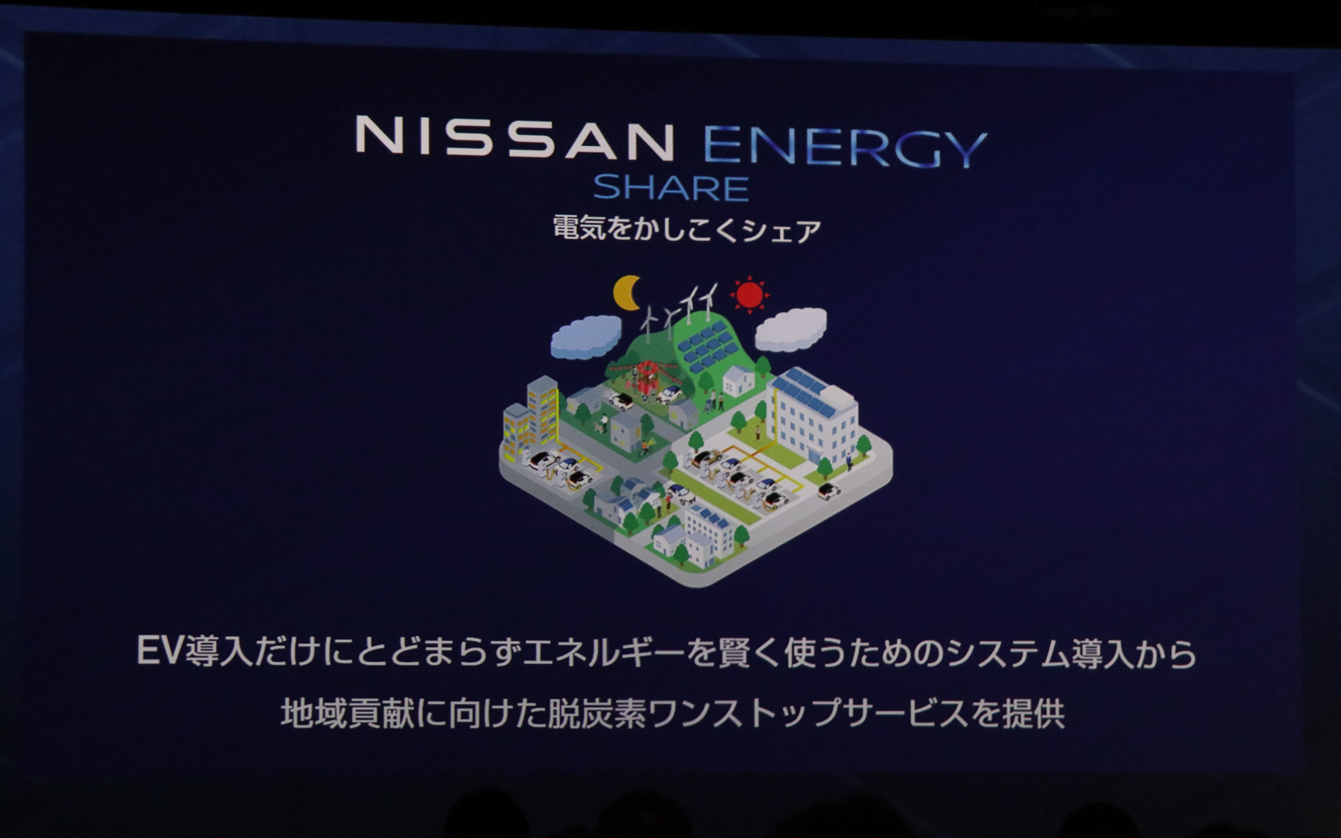 ニッサンエナジーシェアは電気を賢くシェアする「脱炭素ワンストップサービス」