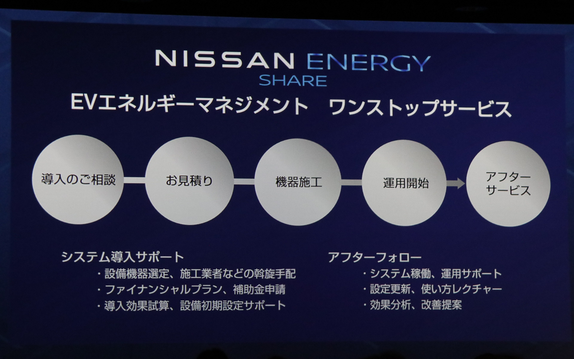 BEVとエネルギーマネジメントについて任せられるコンサル型販売サービスとなる
