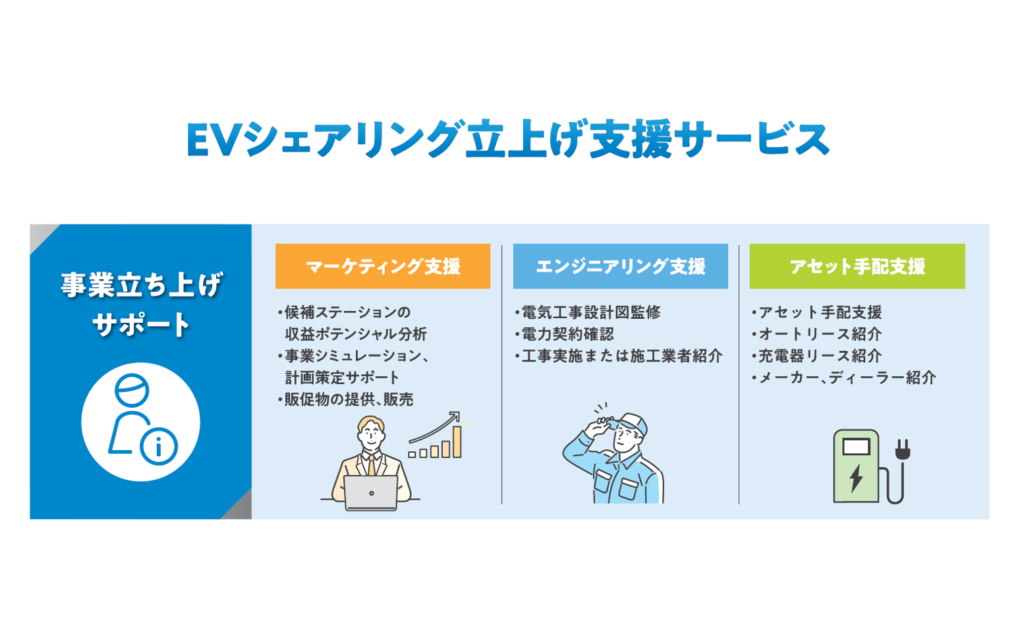EVカーシェア事業立ち上げ支援サービスについて