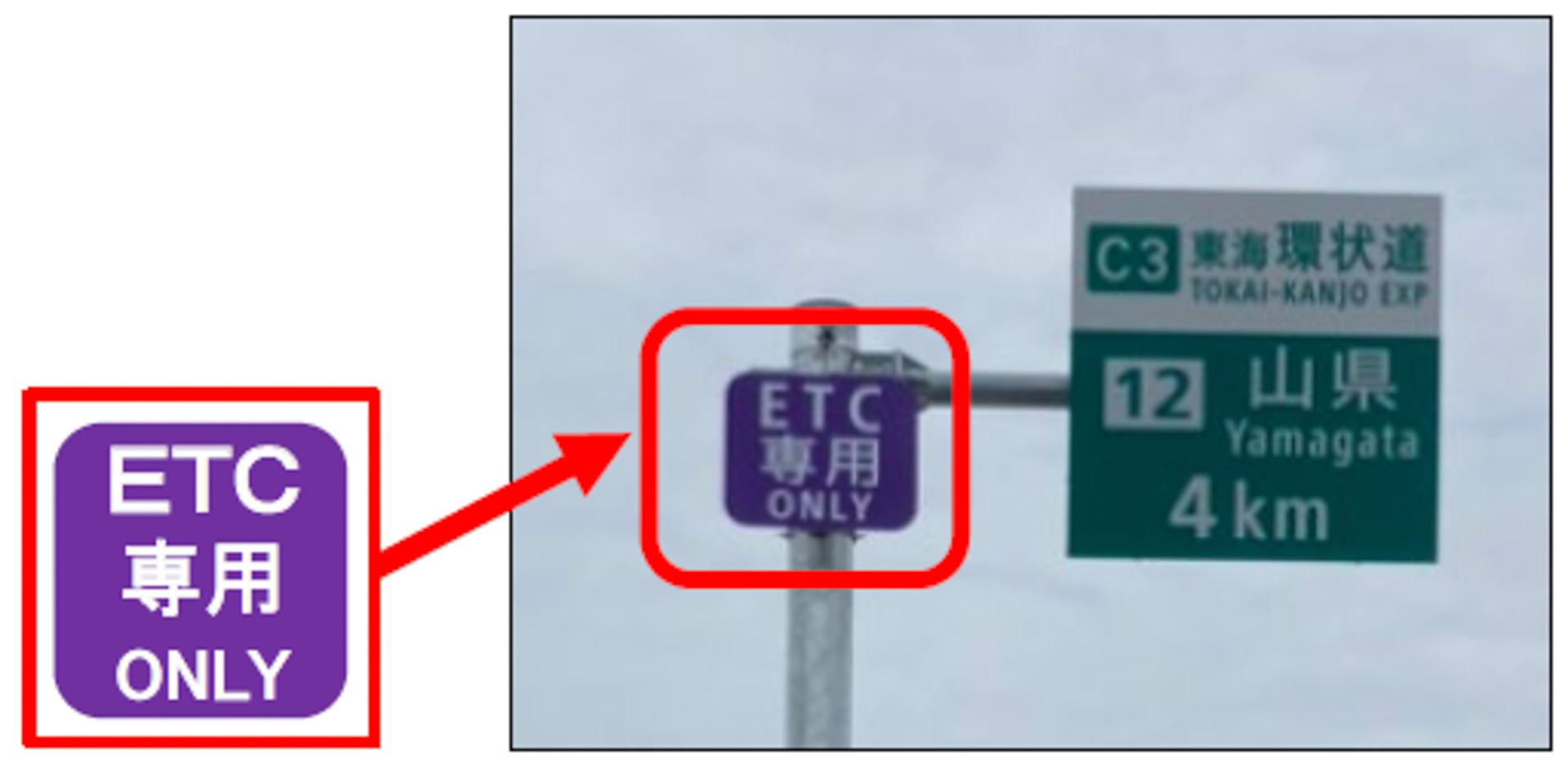 IC付近の高速道路本線や一般道の案内標識に、ETC専用の標示板を設置