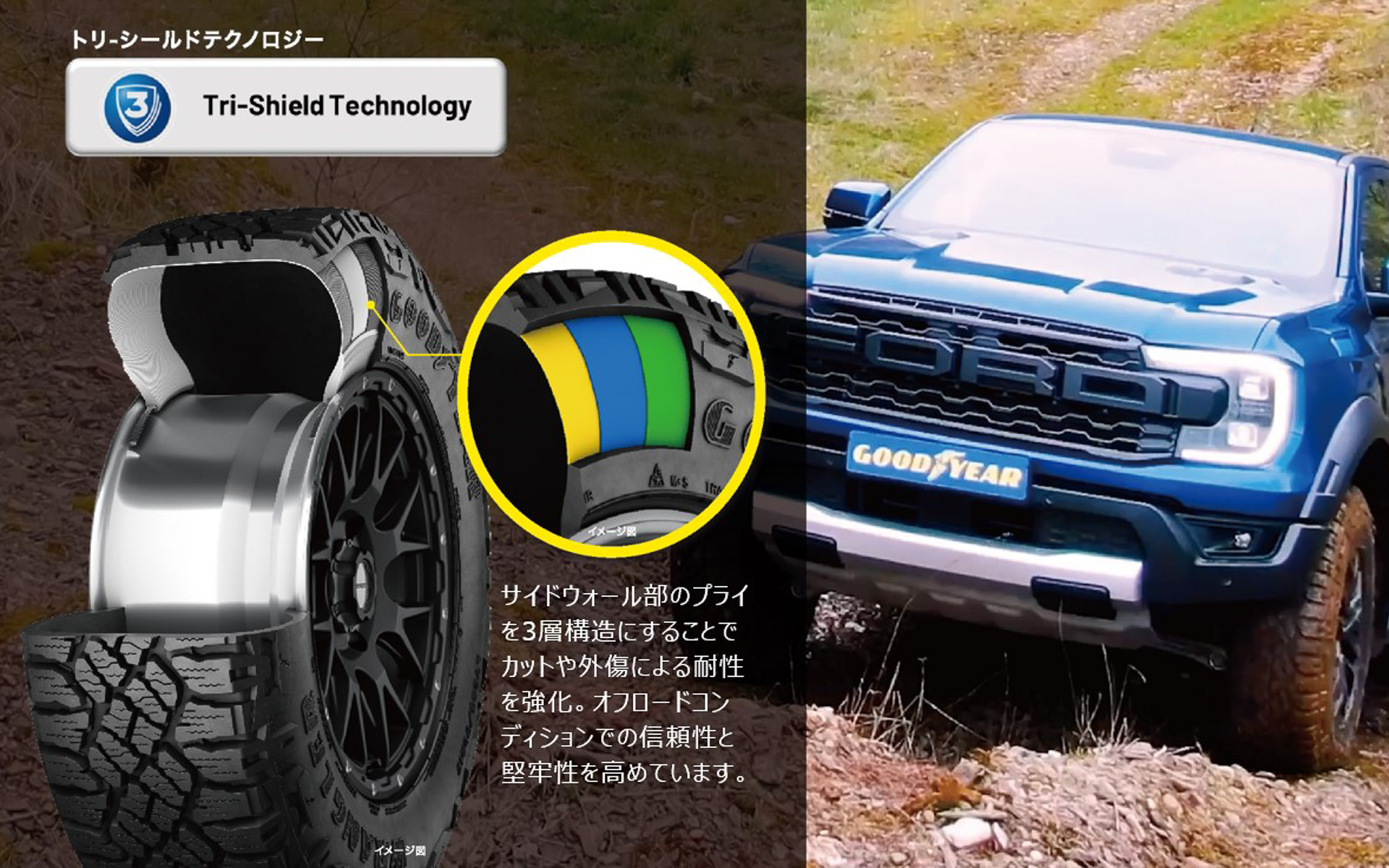 サイドウォール部の3層構造により耐外傷性が強化され、オフロードでのアグレッシブな走りを実現