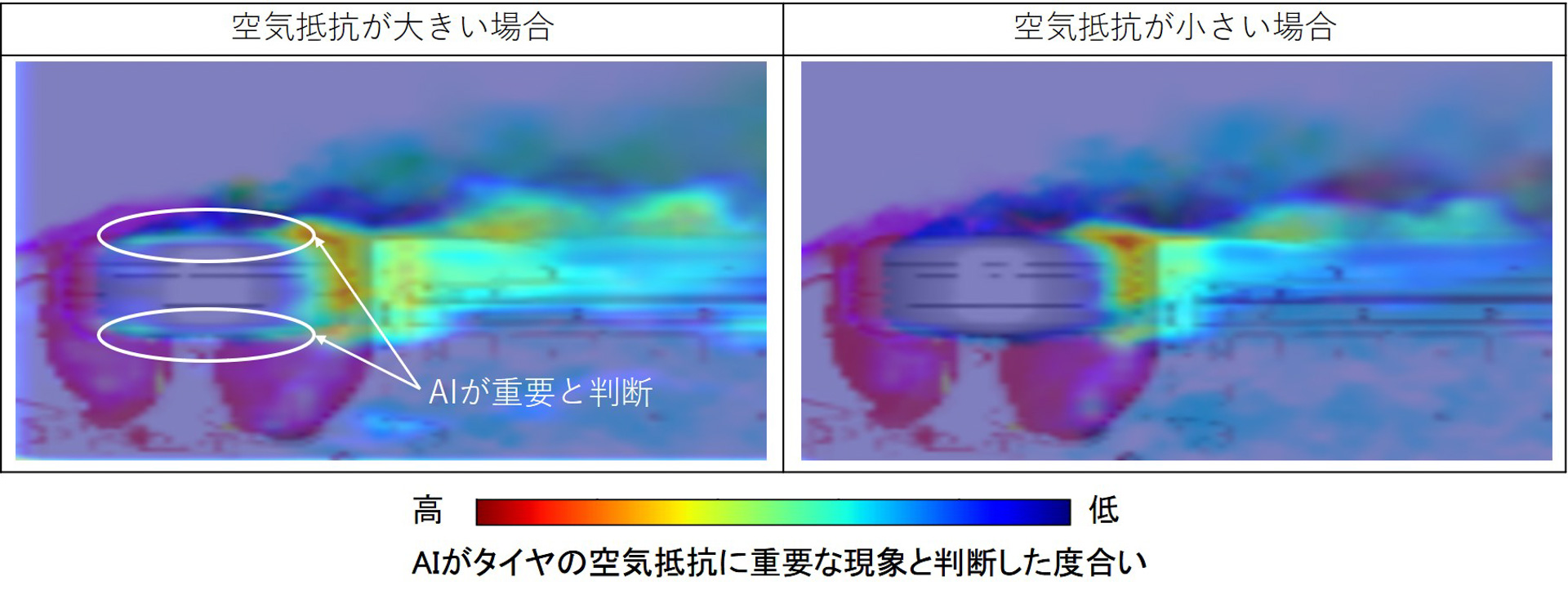 AIによるタイヤの空気抵抗に重要な位置の可視化結果例