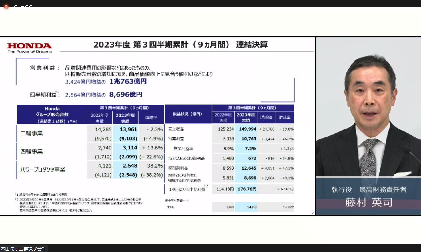 ホンダの2023年度第3四半期累計9か月の決算