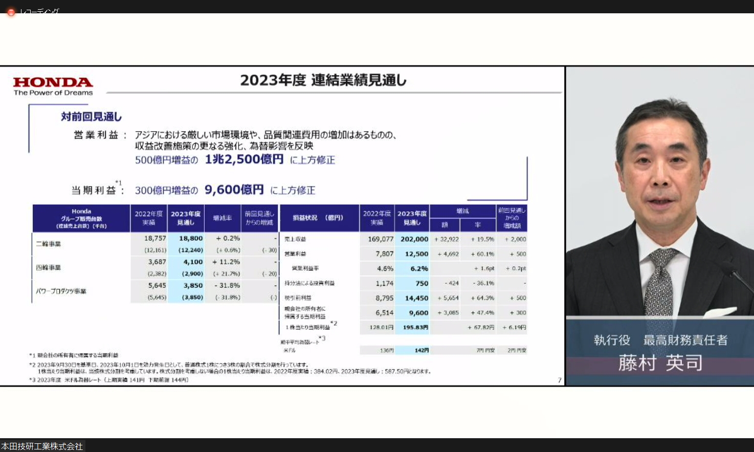 2023年度決算通期の連結業績見通し