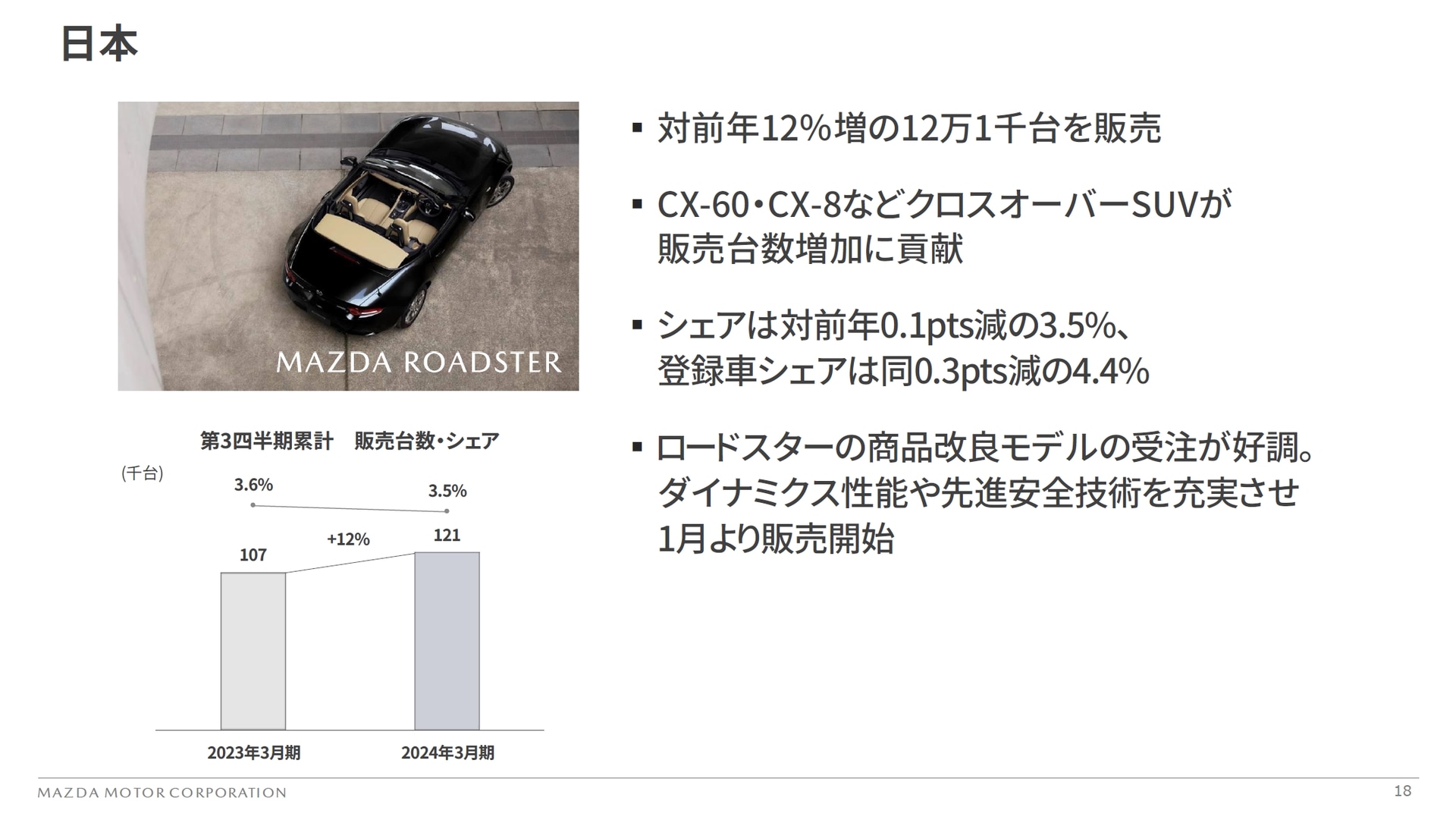日本市場の販売状況