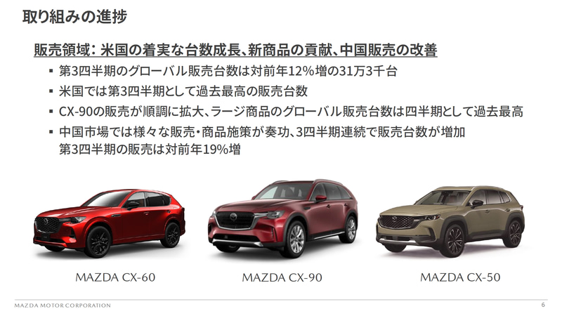 マツダ、2024年3月期第3四半期決算 営業利益82.9％増の2002億円、当期