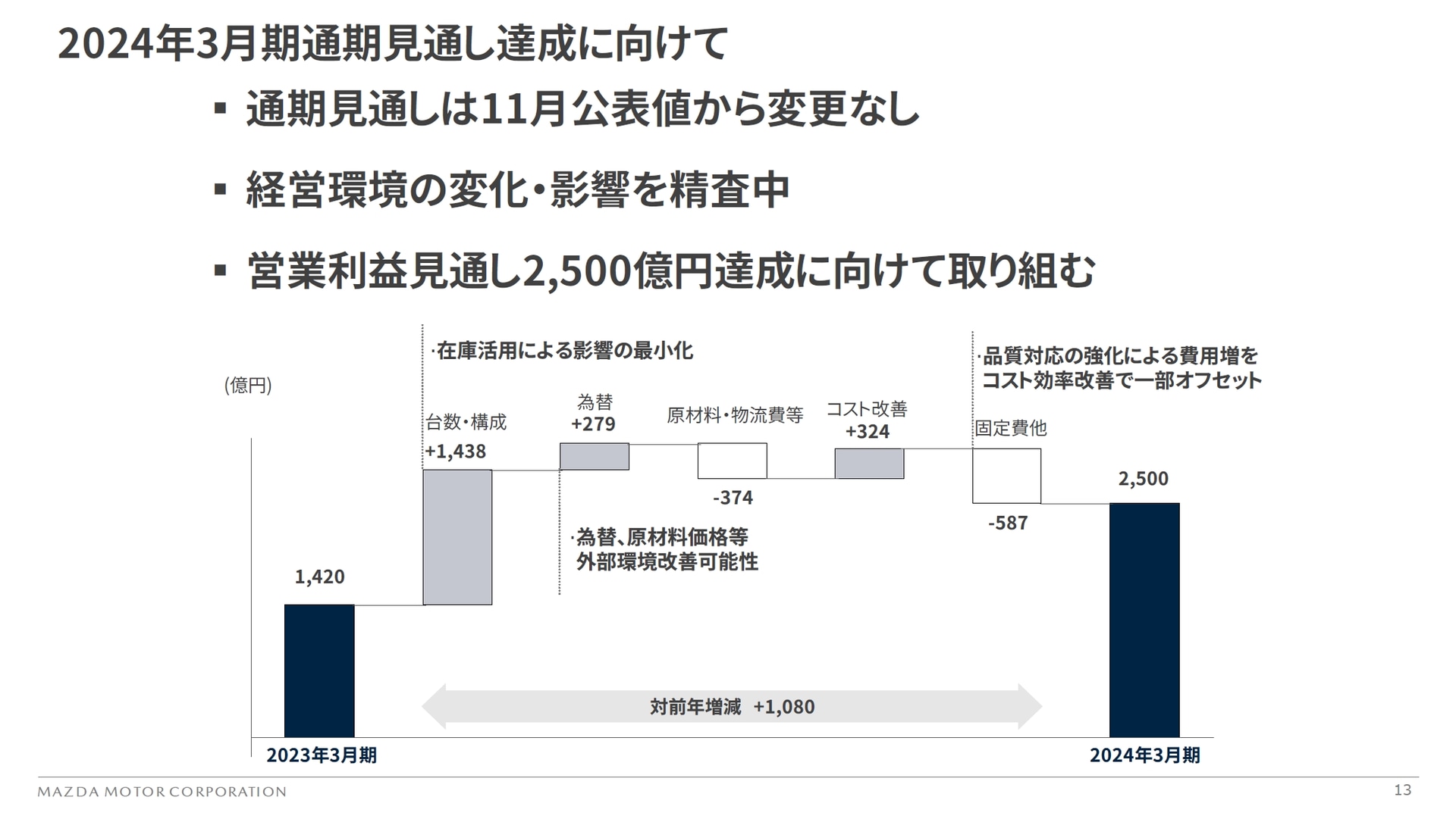 2024年3月期の通期見通しを達成に向けたリスク、オプチュニティ