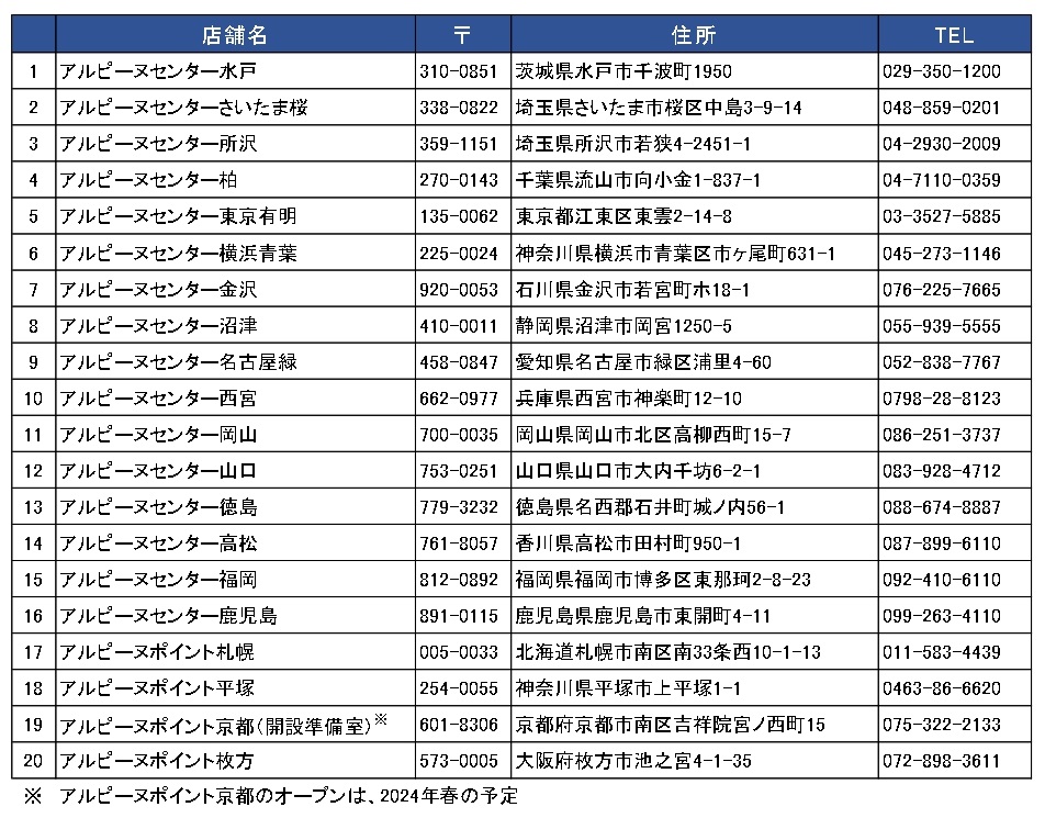 アルピーヌセンター＆ポイント一覧