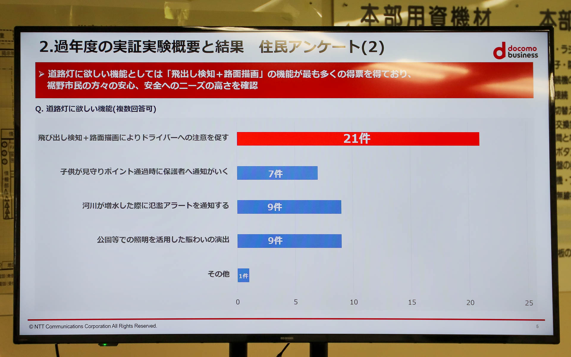 道路灯に欲しい機能についてのアンケート結果
