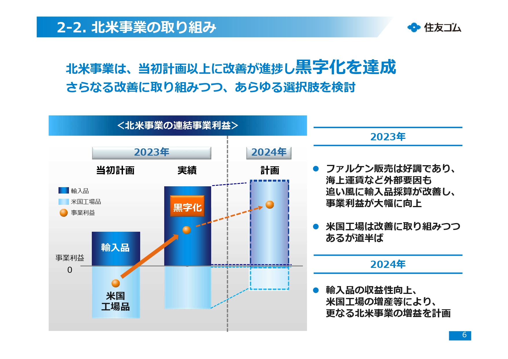 北米事業の取り組み