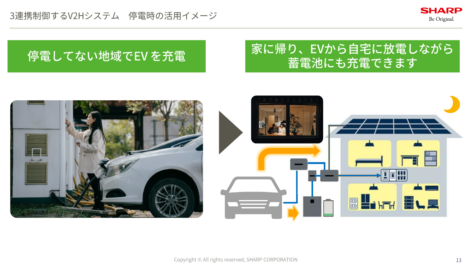 停電時の活用イメージ