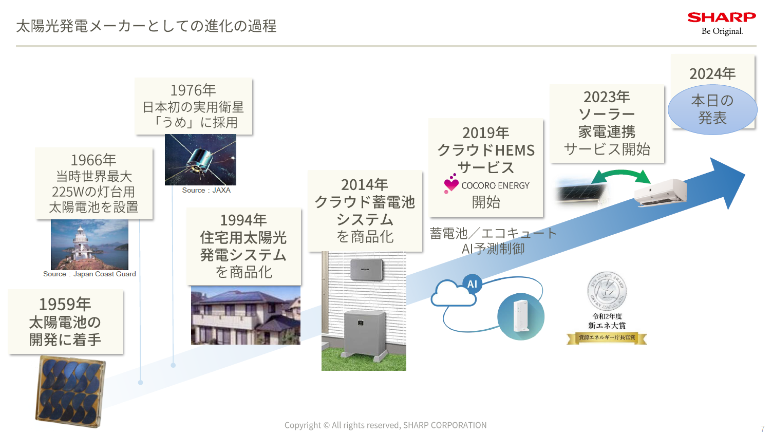 シャープの太陽光発電メーカーとしての実績