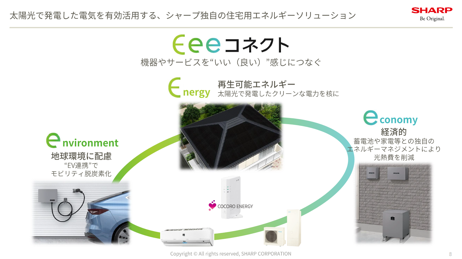 Eeeコネクトは、シャープ独自の住宅用エネルギーソリューション