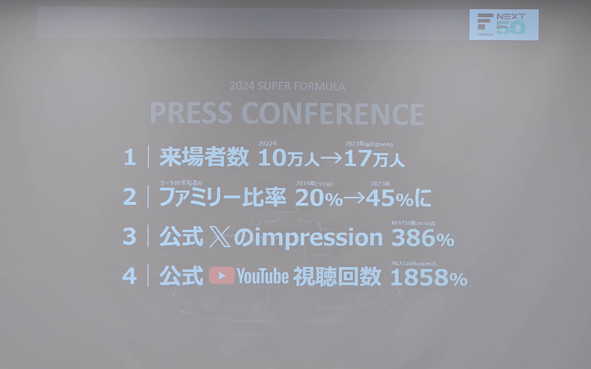 2023年シーズンの状況