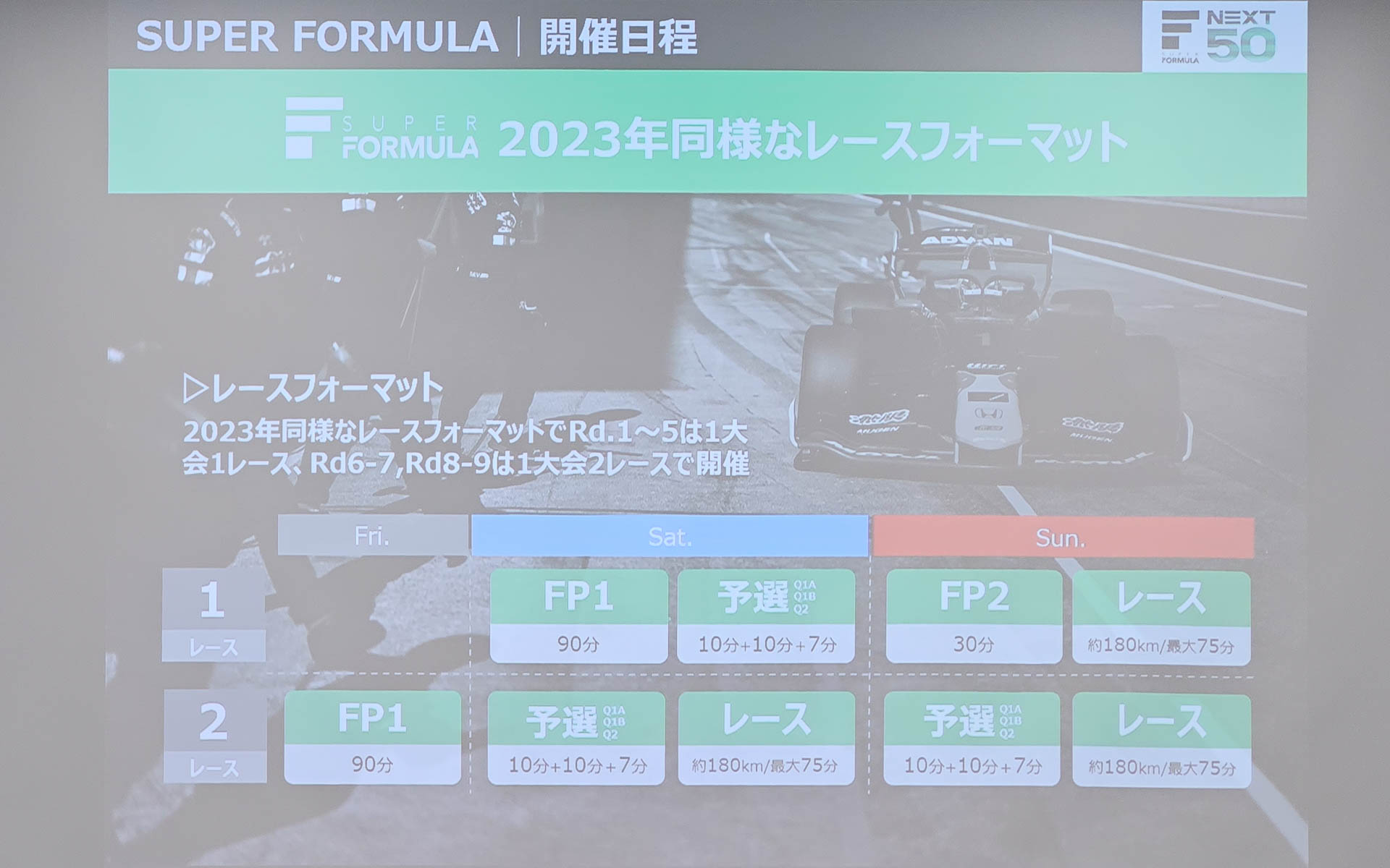 レースフォーマット