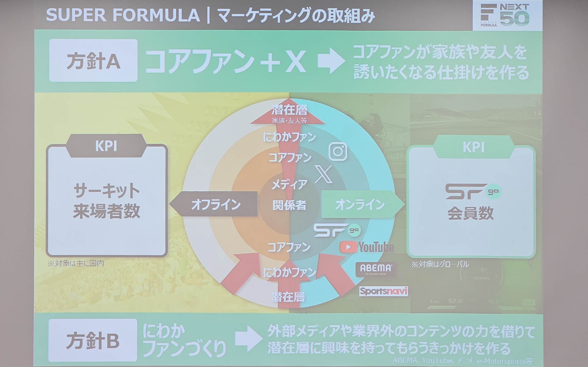 JRPの今シーズンのマーケティング施策