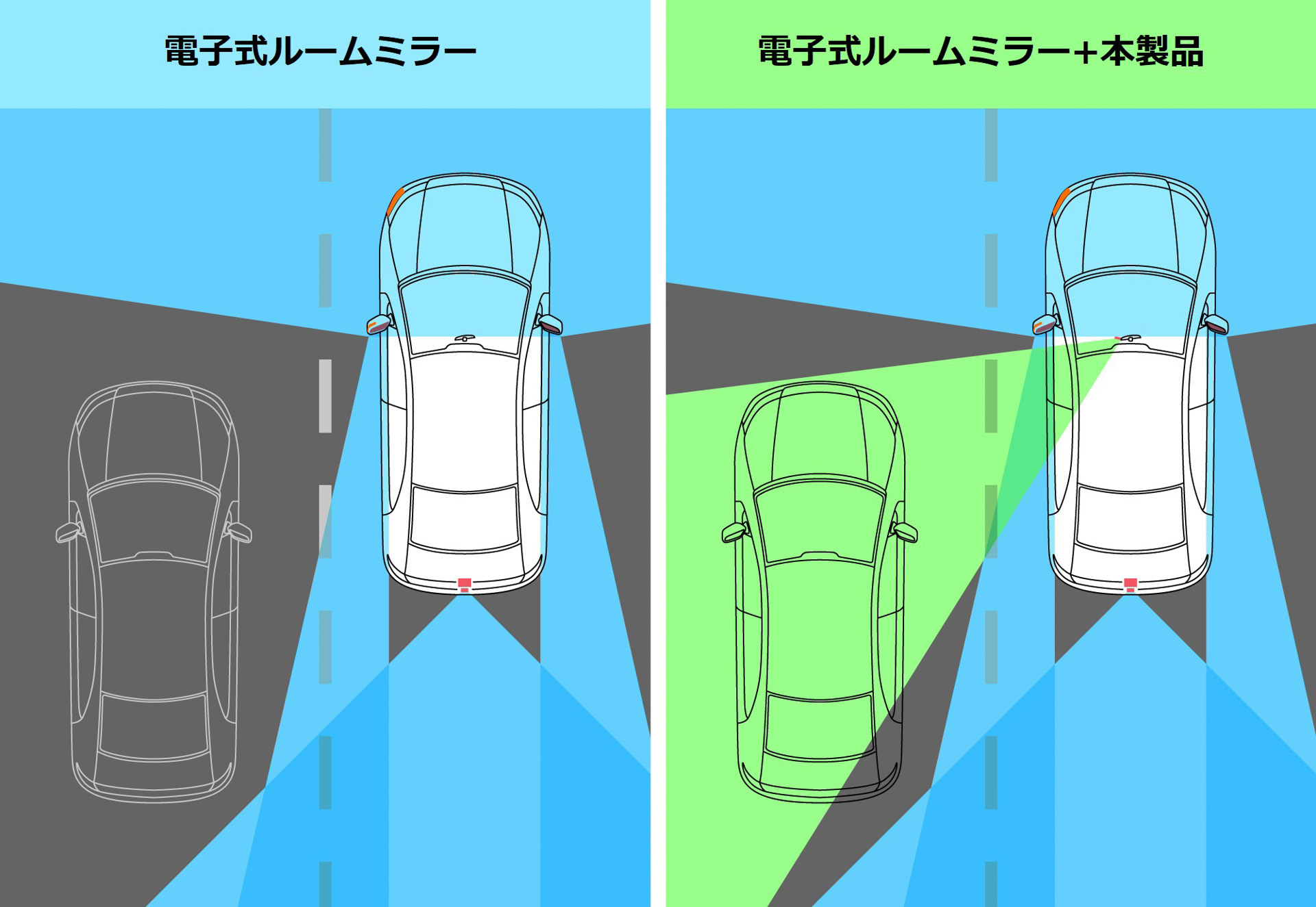 死角と視認範囲の比較