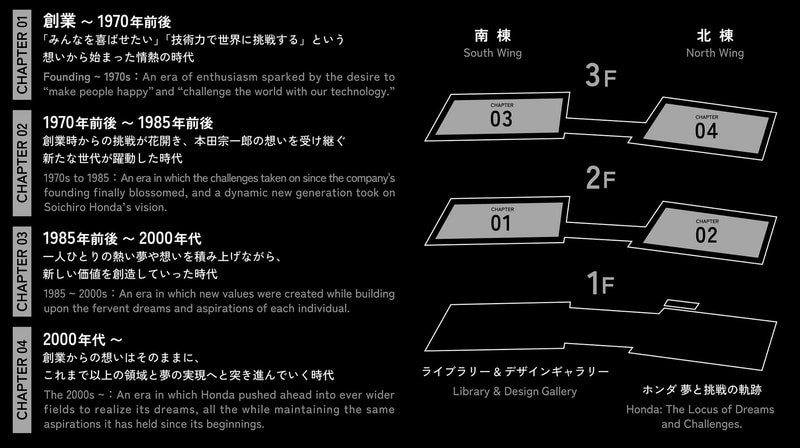ホンダコレクションホールが3月1日リニューアルオープン ホンダが紡い