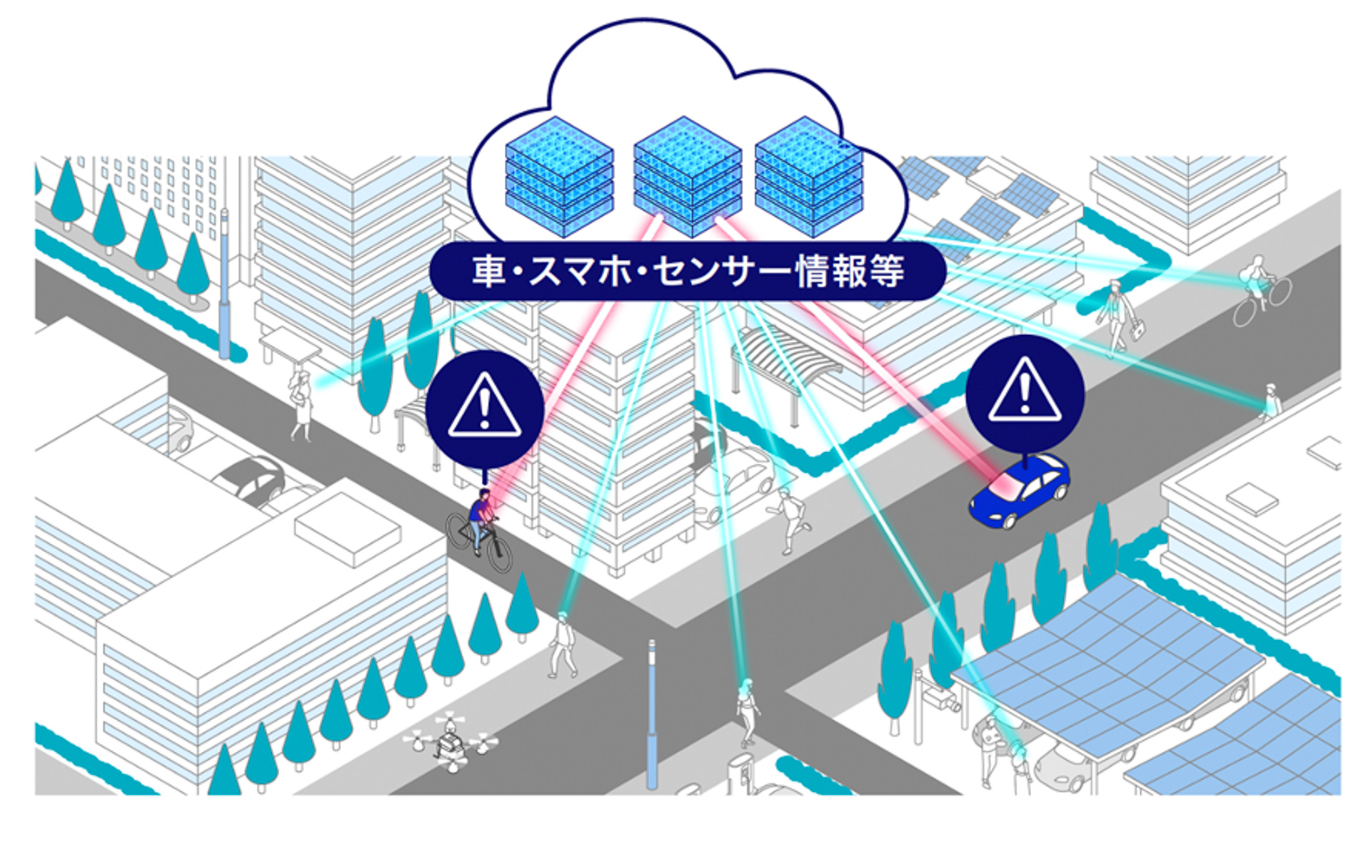 クルマと自転車の位置情報を活用した接近通知のイメージ