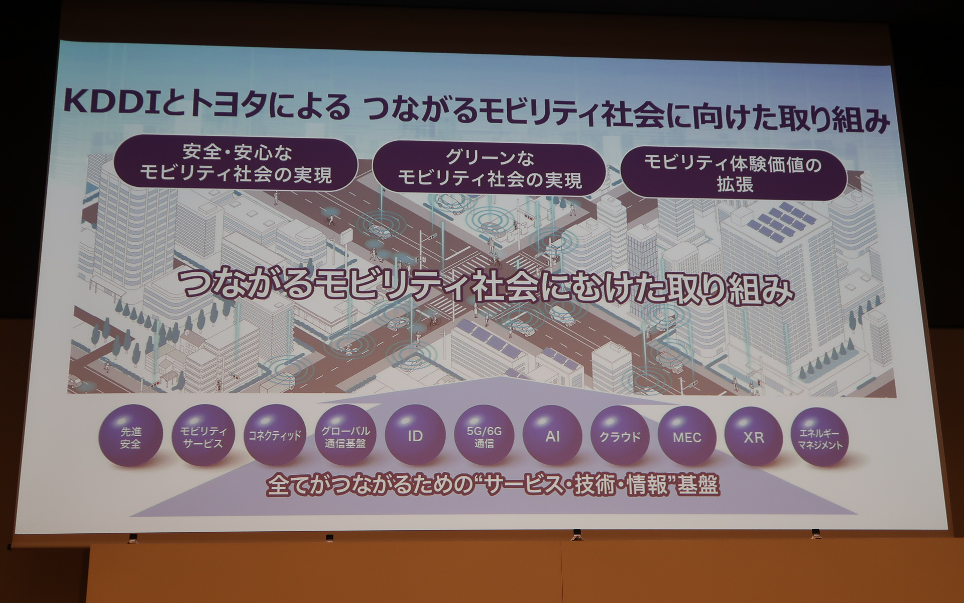 「安全・安心なモビリティ社会の実現」「グリーンなモビリティ社会の実現」「モビリティ体験価値の拡張」という3つのテーマを取り組むべき課題に設定