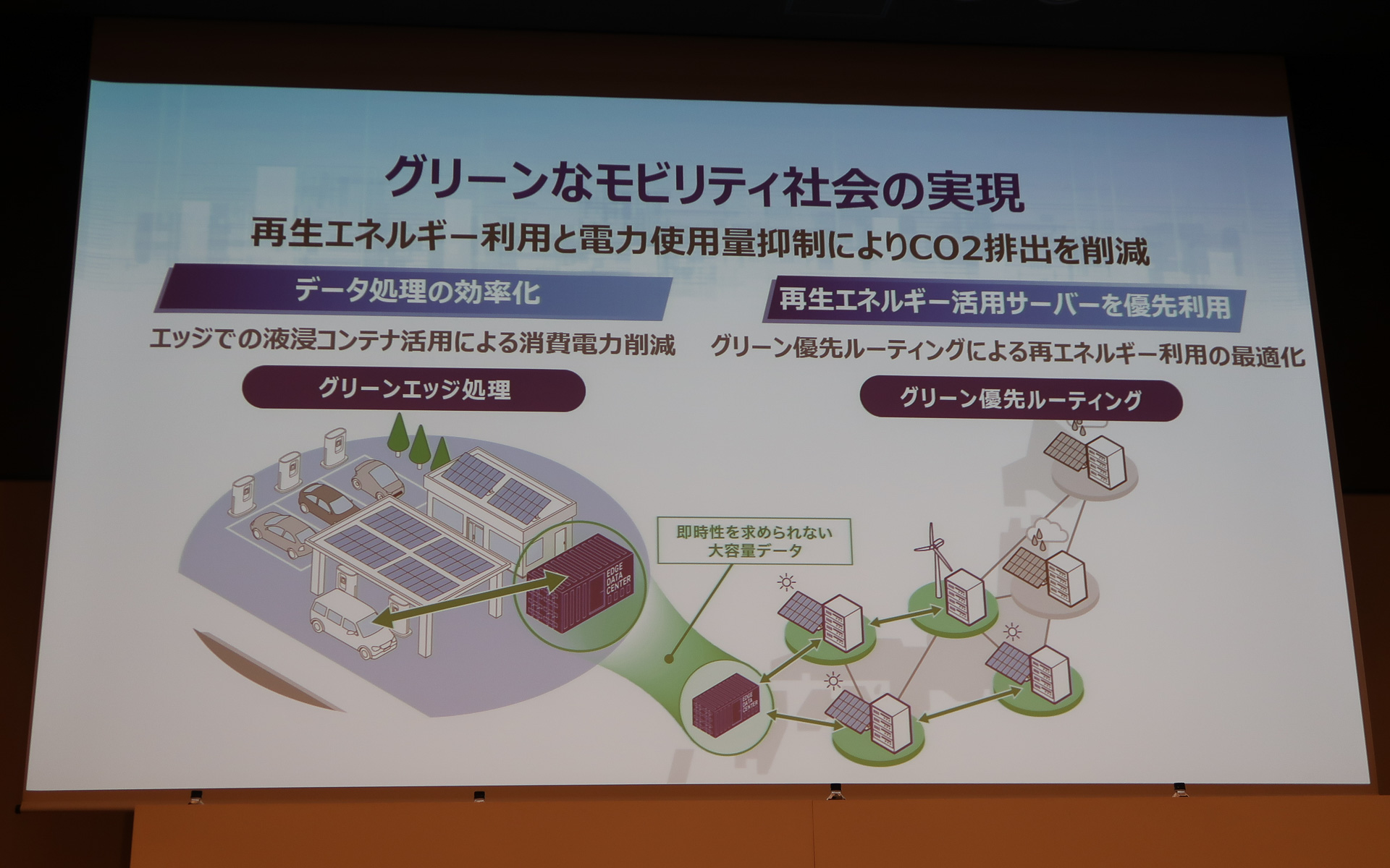 「グリーンエッジ処理」で消費電力を削減し、「グリーン優先ルーティング」で再生可能エネルギーを有効活用