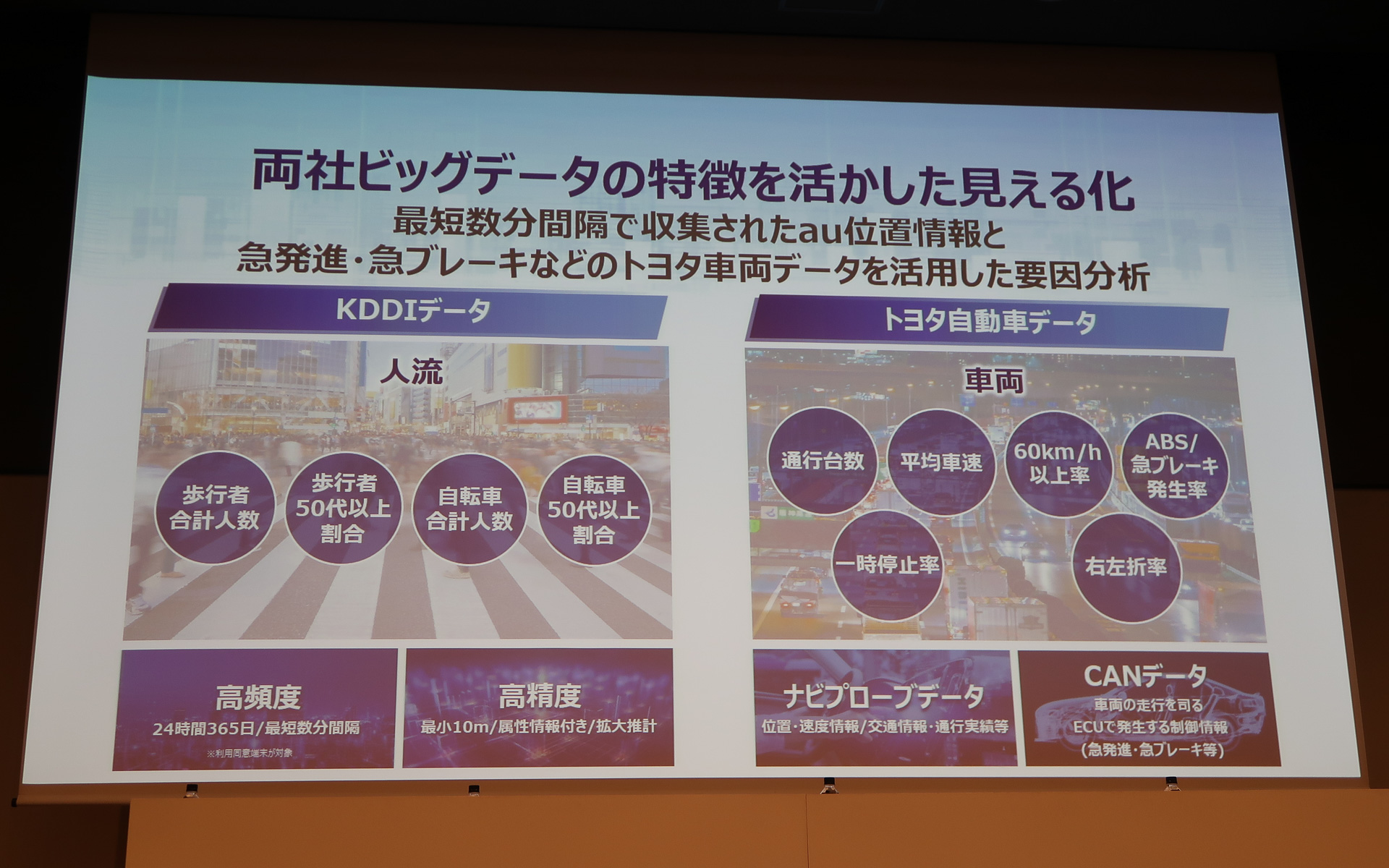 多様なデータを組み合わせてリスクのスコアリング精度を高めている