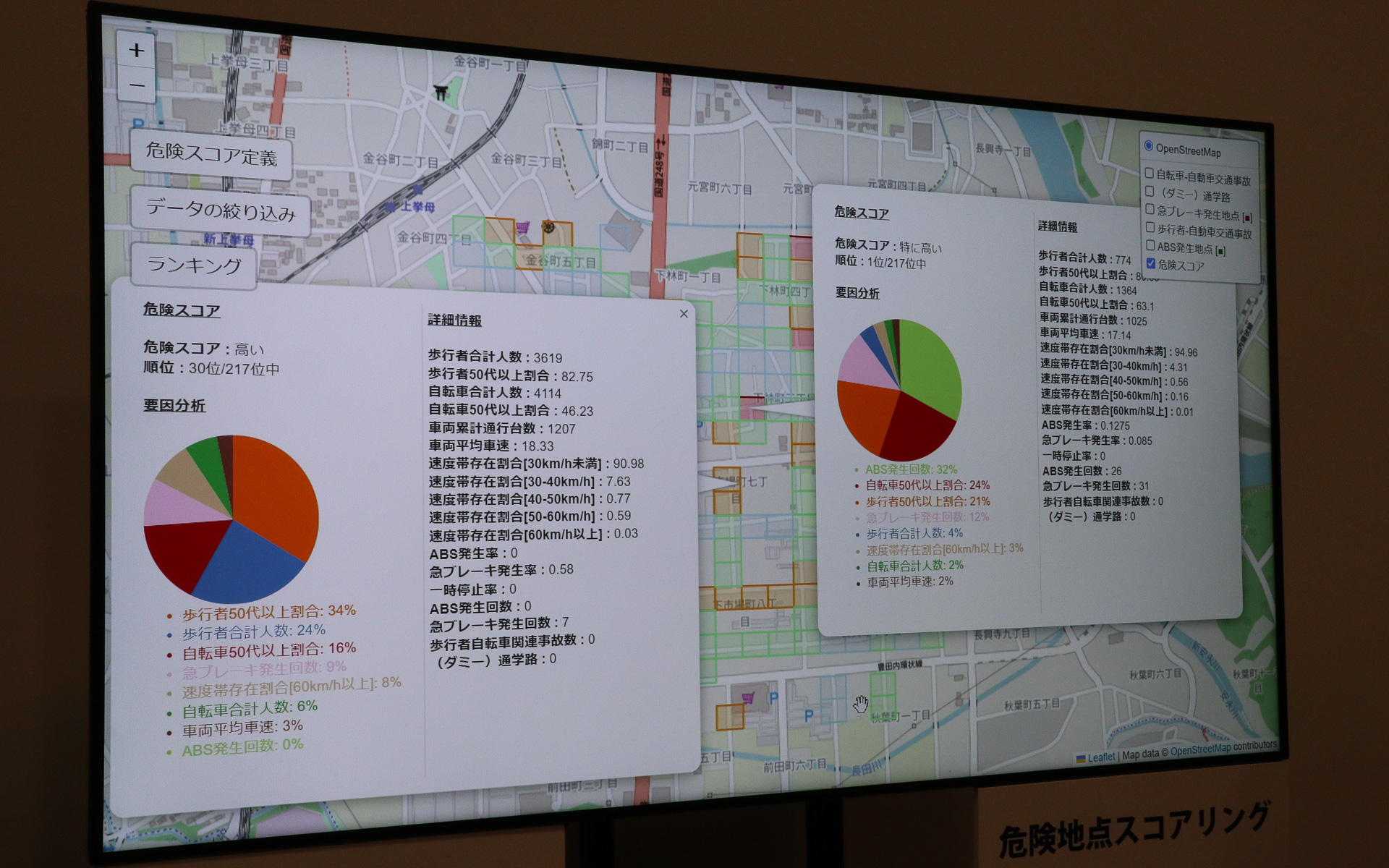 スポットごとの要因分析も分かりやすく表示可能。標識設置などに加え、地域ごとのヒヤリハットマップ作成などにも役立ててほしいとのこと