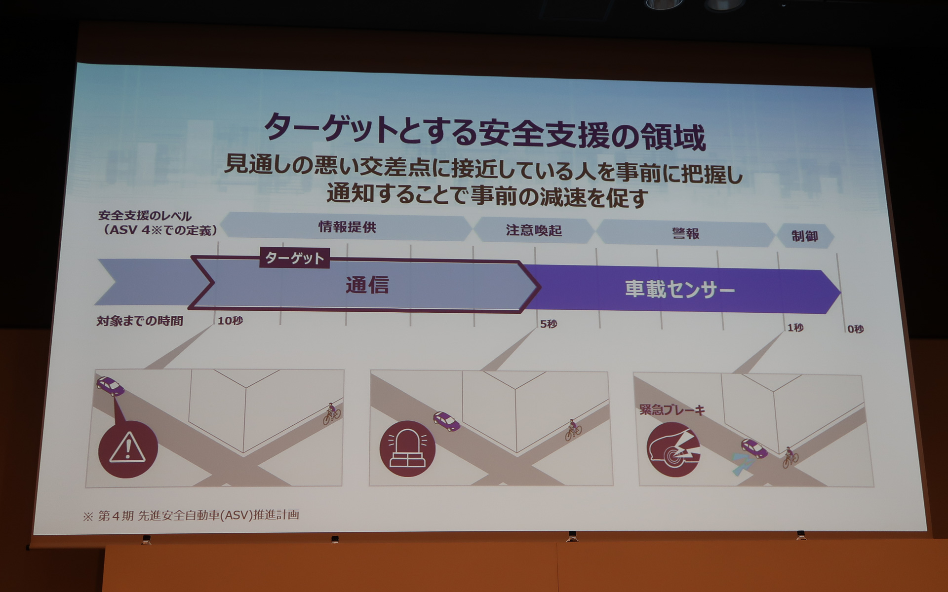 交差点に接近してからは通知に気を取られてしまわないよう、通知を行なわない設計となっている