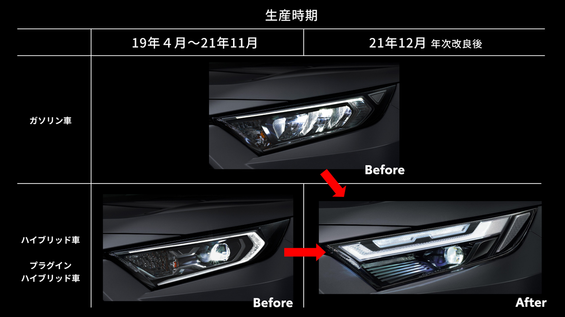 生産時期と採用ヘッドライトの種類