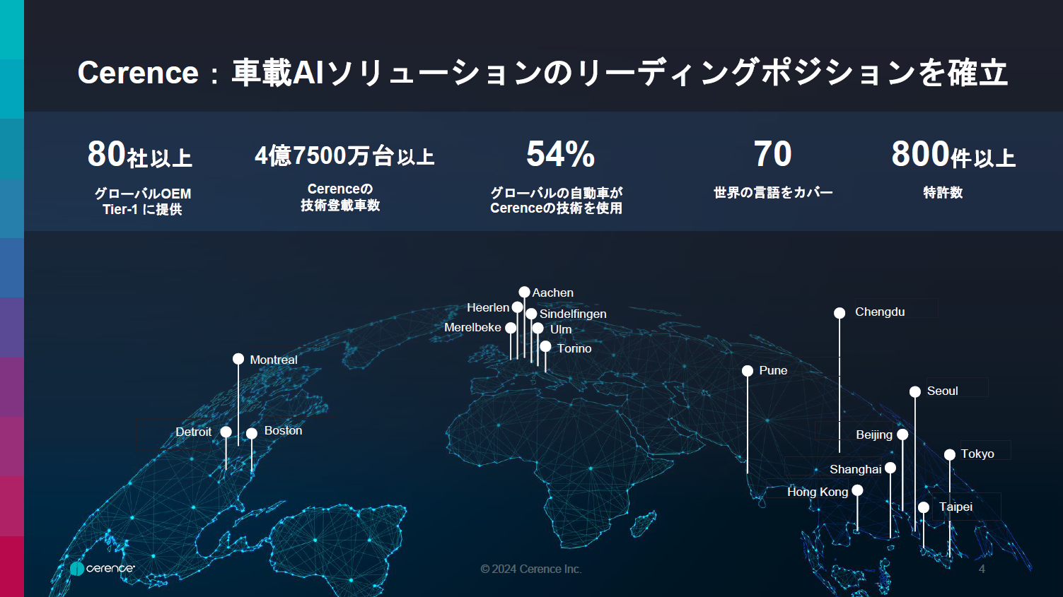 現在のセレンスのポジション