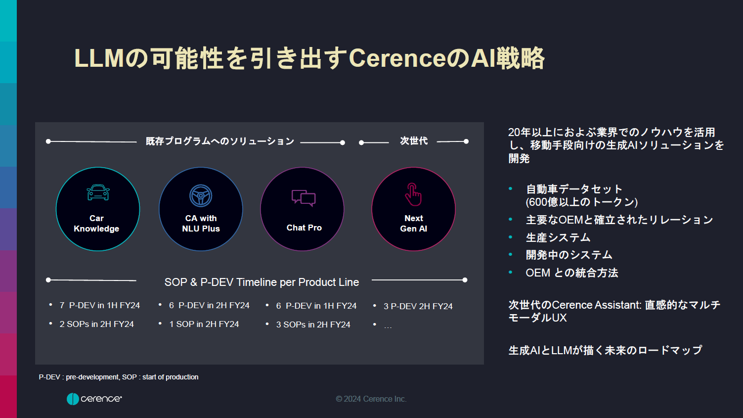 LLMの可能性を引き出すセレンスのAI戦略