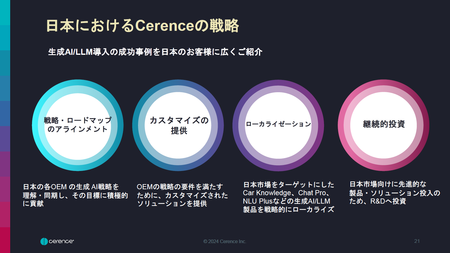 日本におけるセレンスの戦略