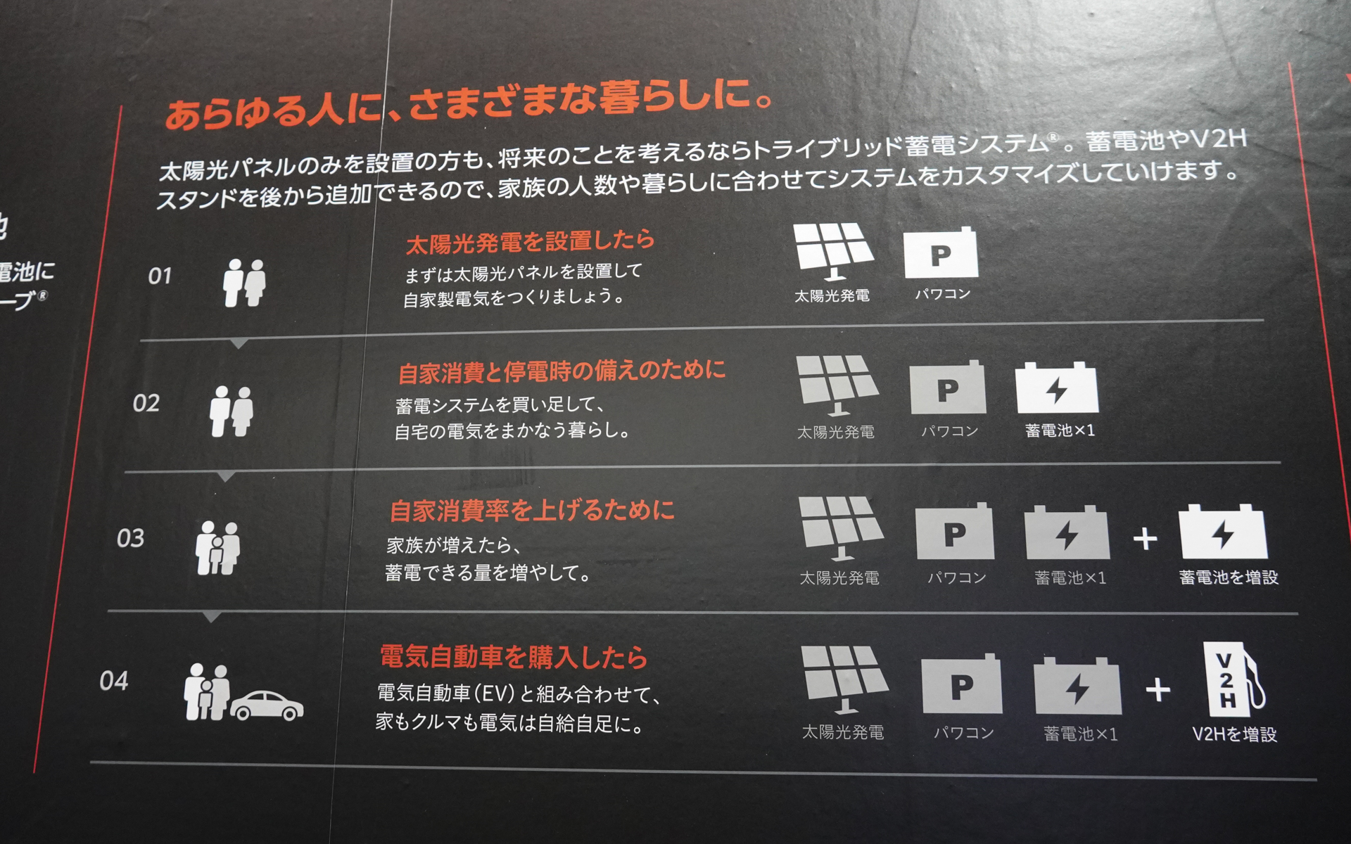 あとから必要なものを付け足しできる