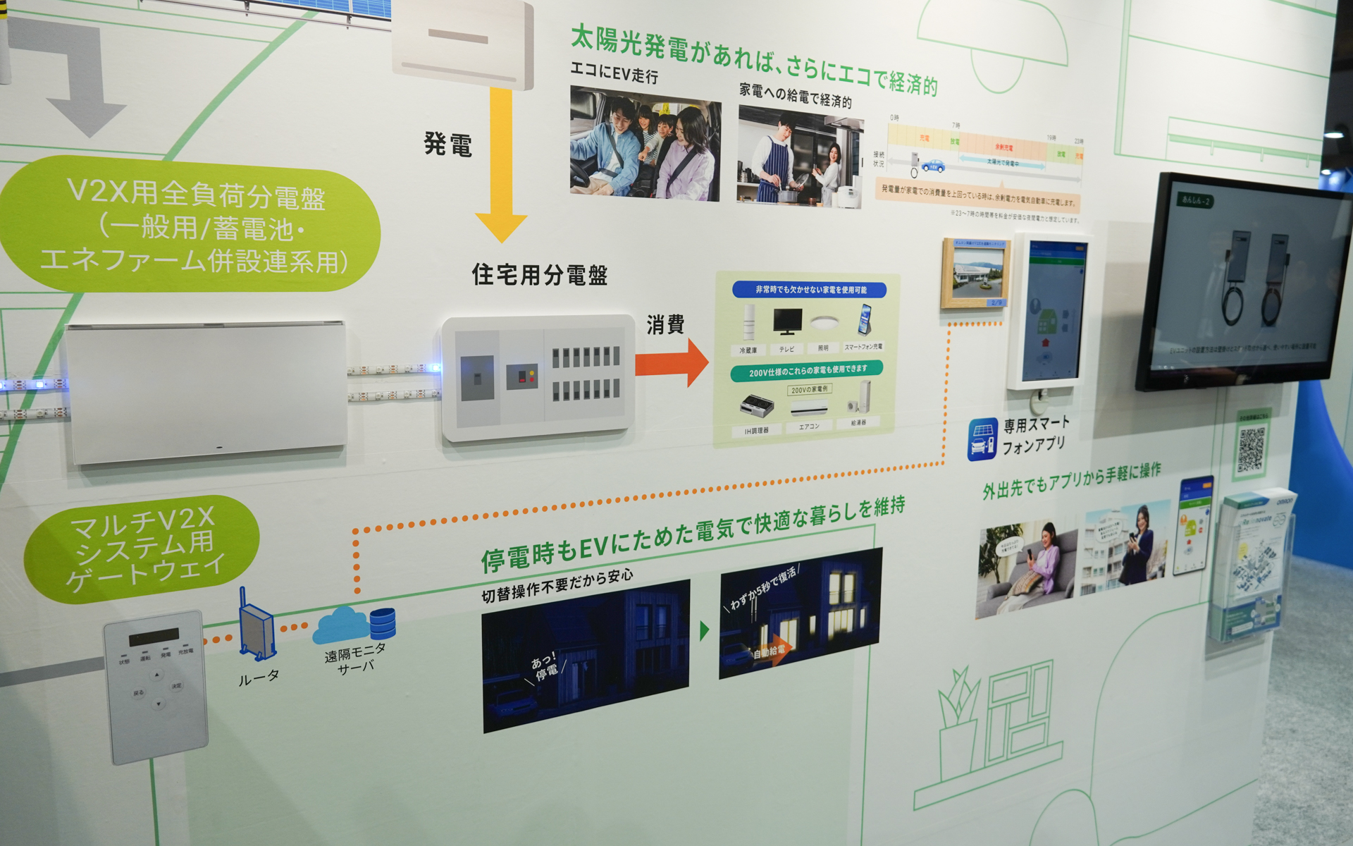 オムロンにも遠隔操作のアプリは備わる。離れた場所にあるオムロンの施設の状況を表示している