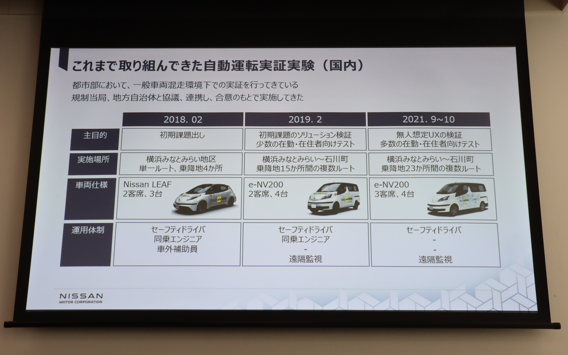 「Easy Ride」では自動運転の実証実験を段階的に実施