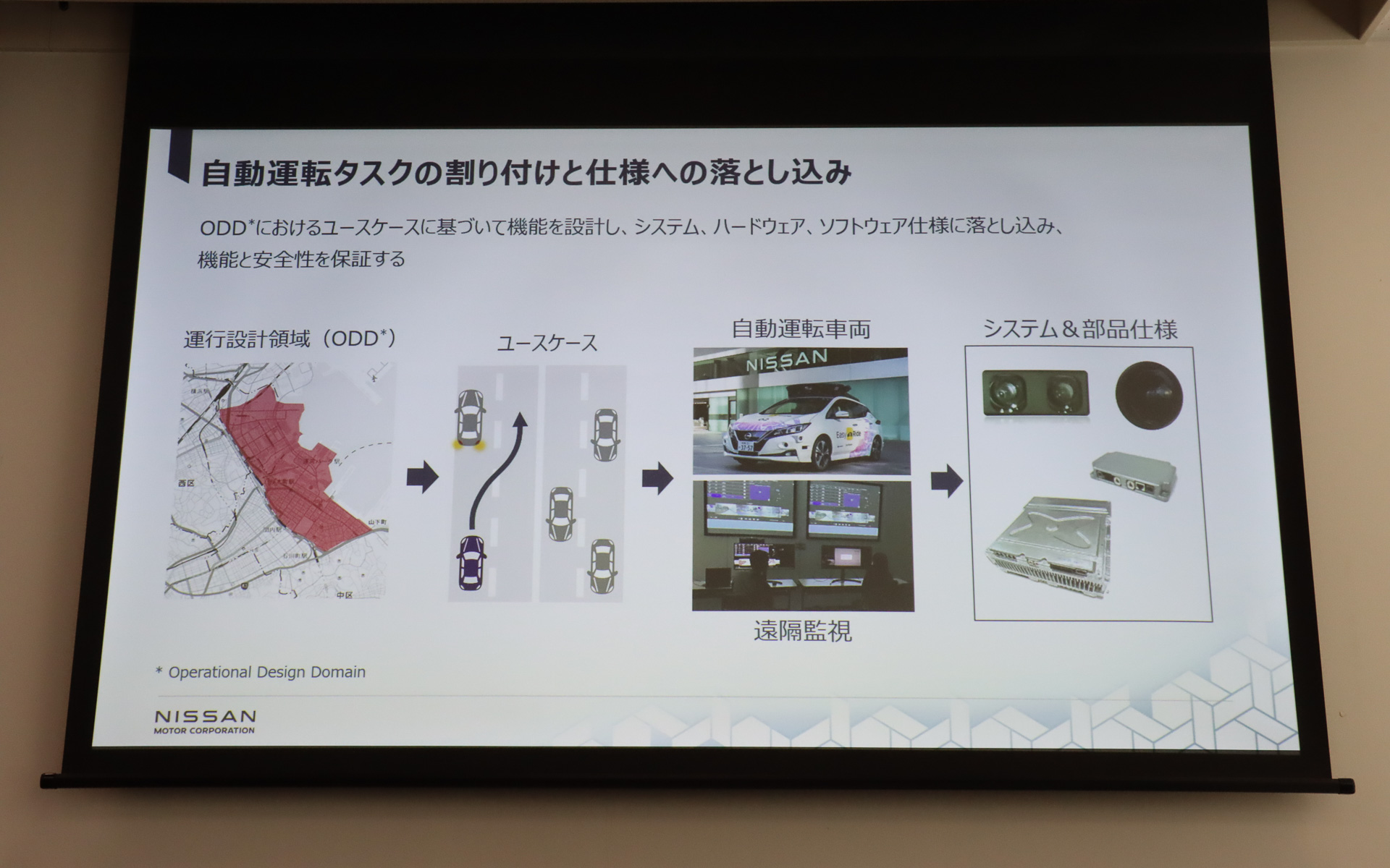 日産の自動運転を構成する要素