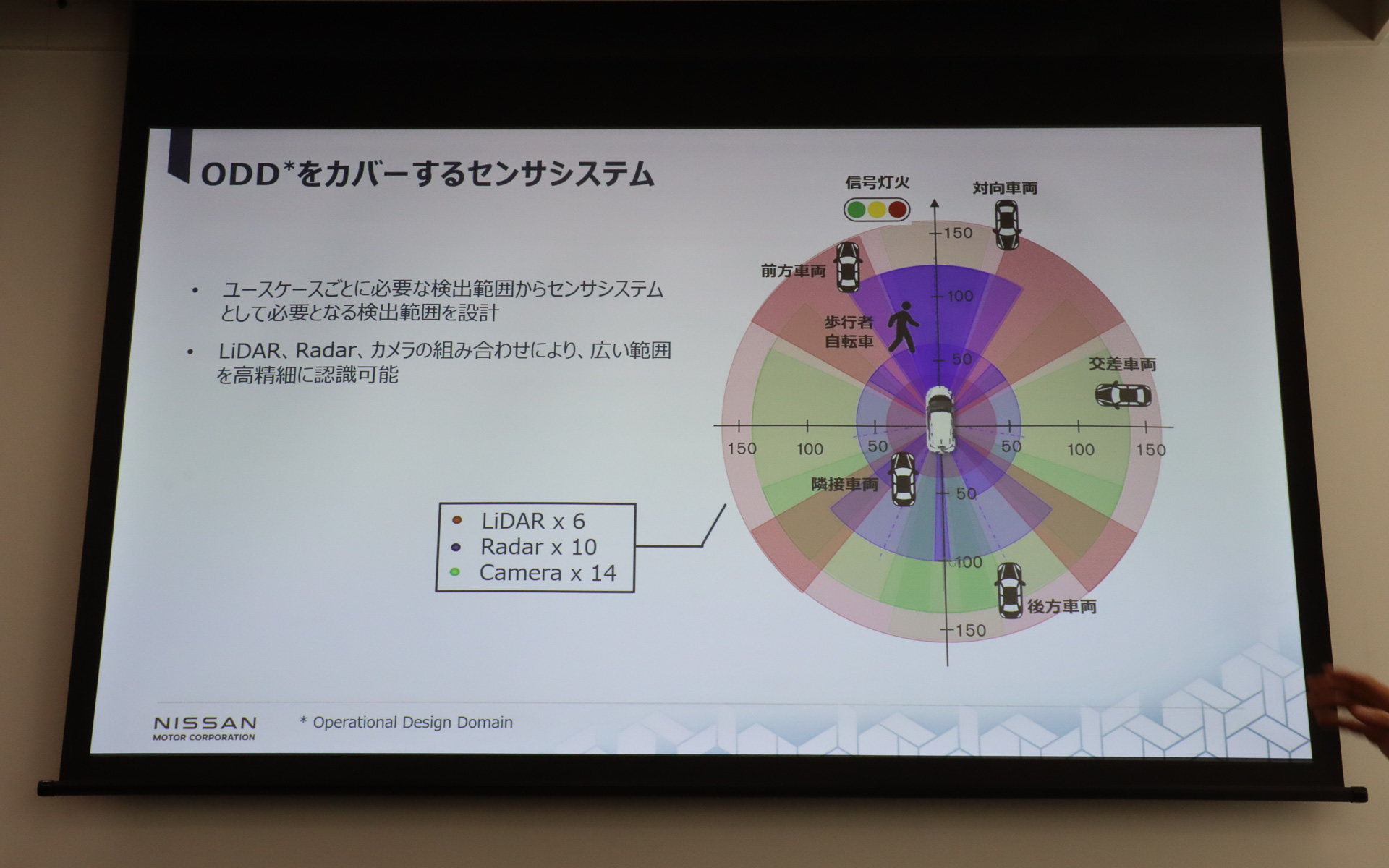 LiDAR6個、レーダー10個、カメラ14個を組み合わせて広範囲を高精細に認識
