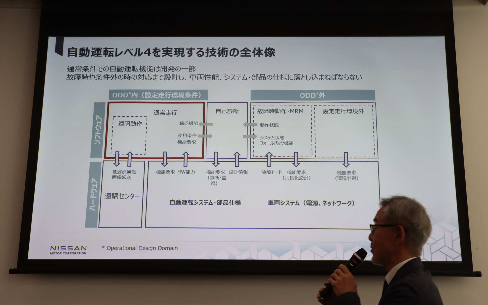 レベル4自動運転を実現する技術の全体像