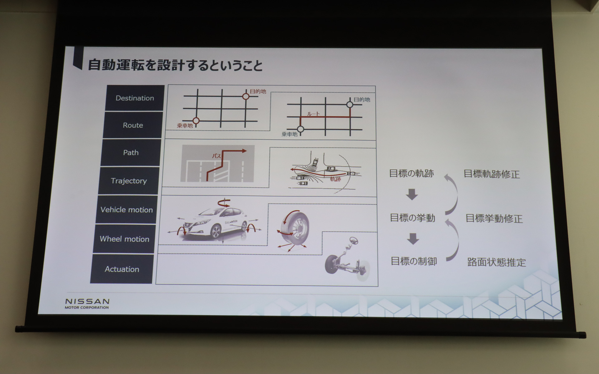 自動運転ではソフトウェアの要求に正確に対応するハードウェアが欠かせない存在で、「これがクルマ屋が自動運転をやる意義だと思っています」と土井氏