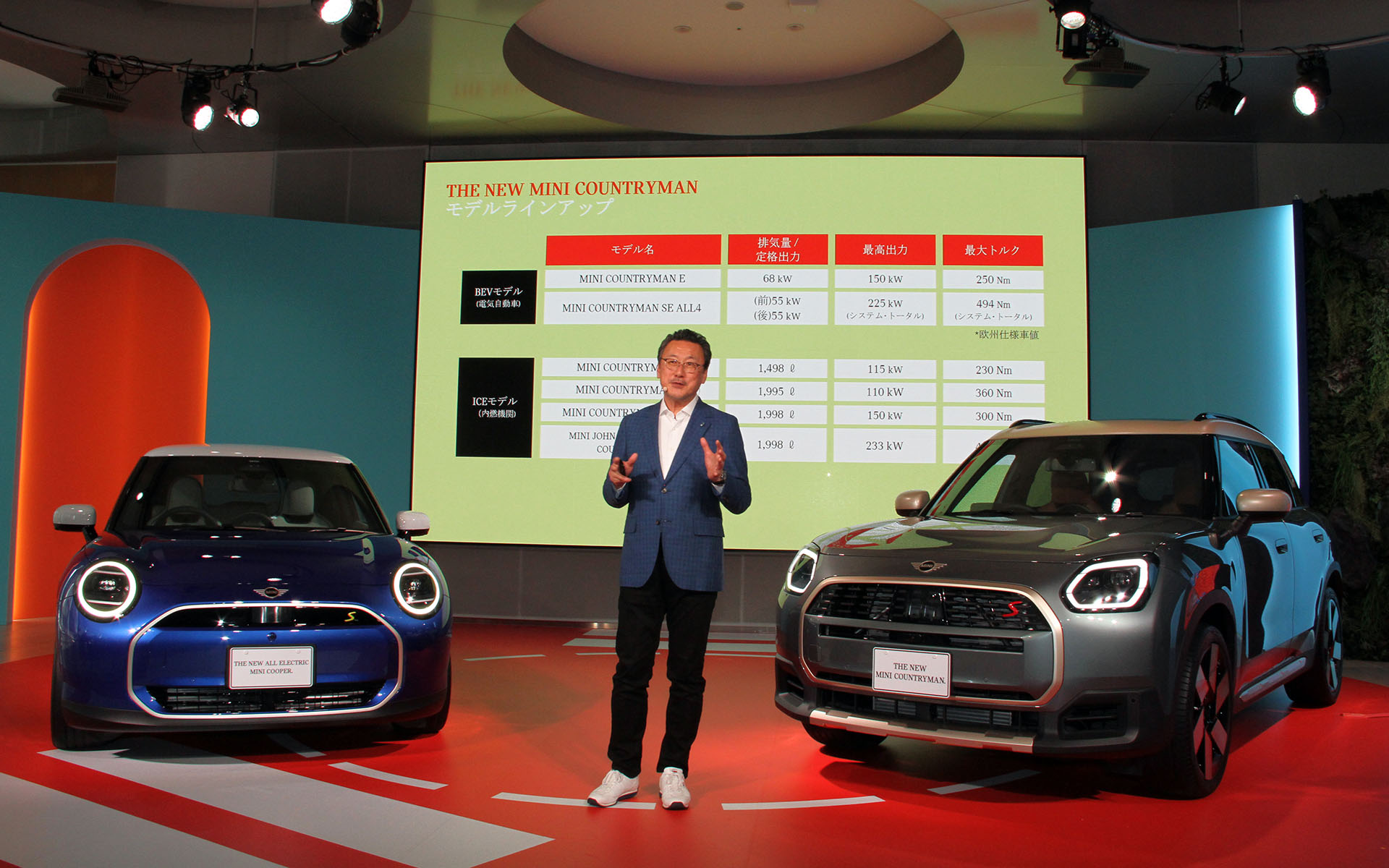 新型MINI カントリーマンのモデルラインアップ