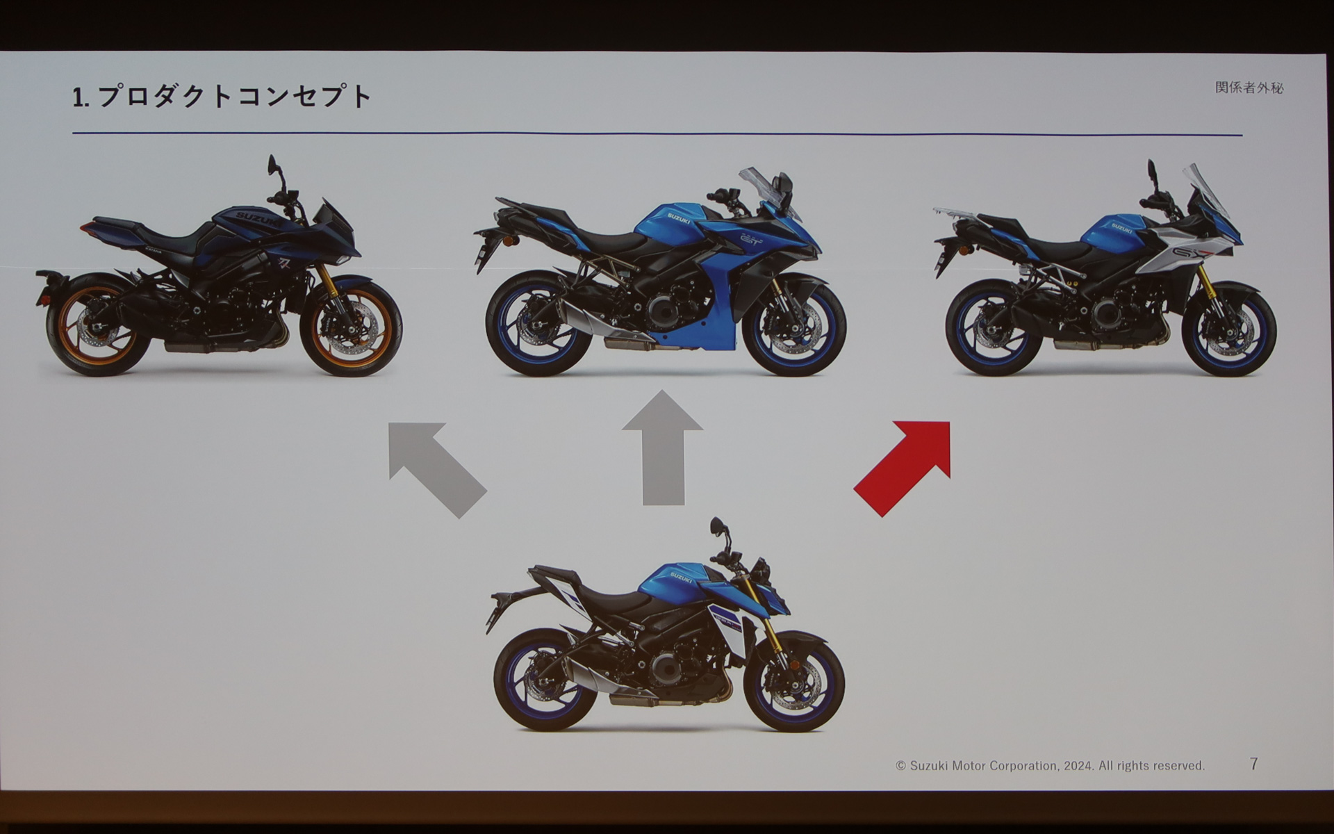 S1000シリーズの展開