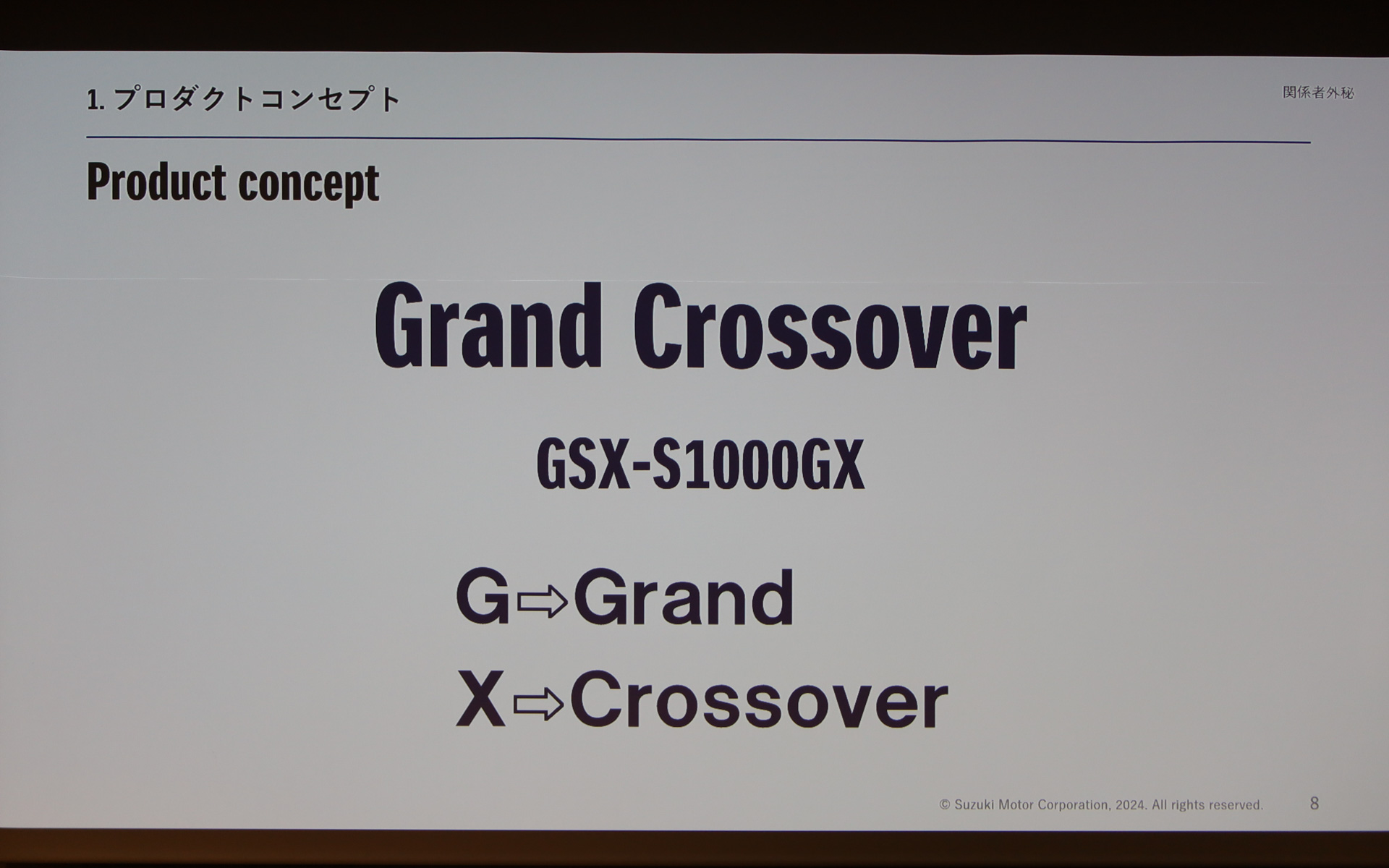 G：Grand、X：Crossoverと「グランドクロスオーバー」を意味するGXを名称に採用