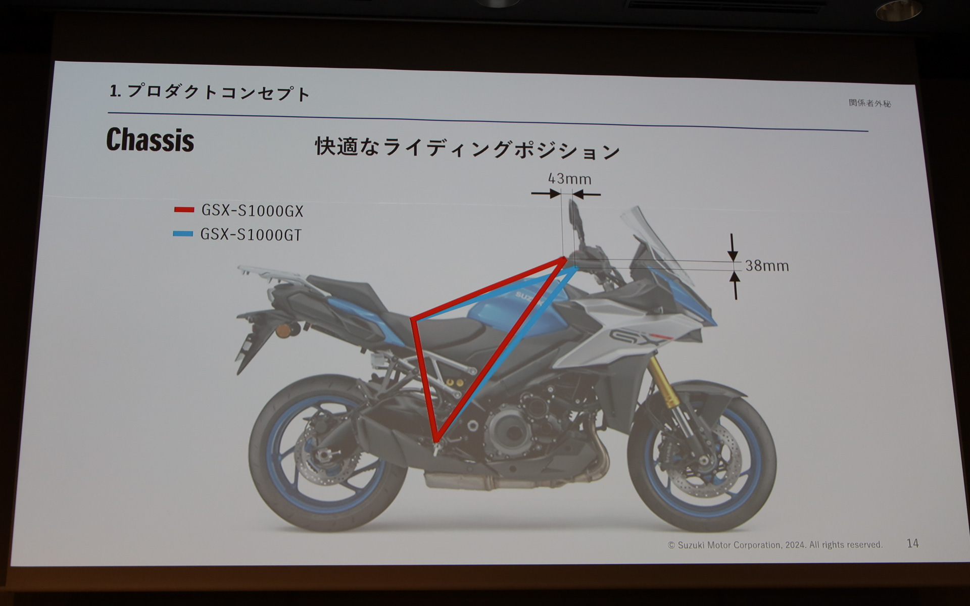 ハンドルポジション