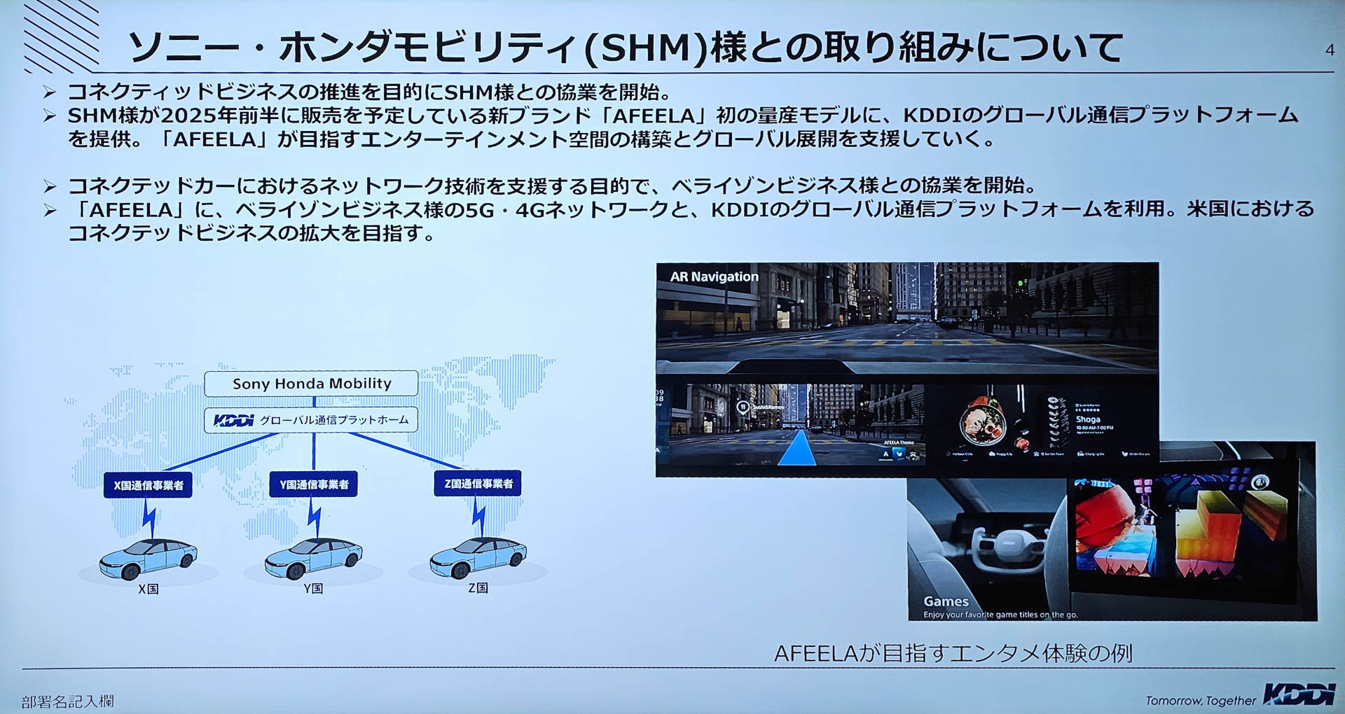 ソニー・ホンダモビリティとの提携