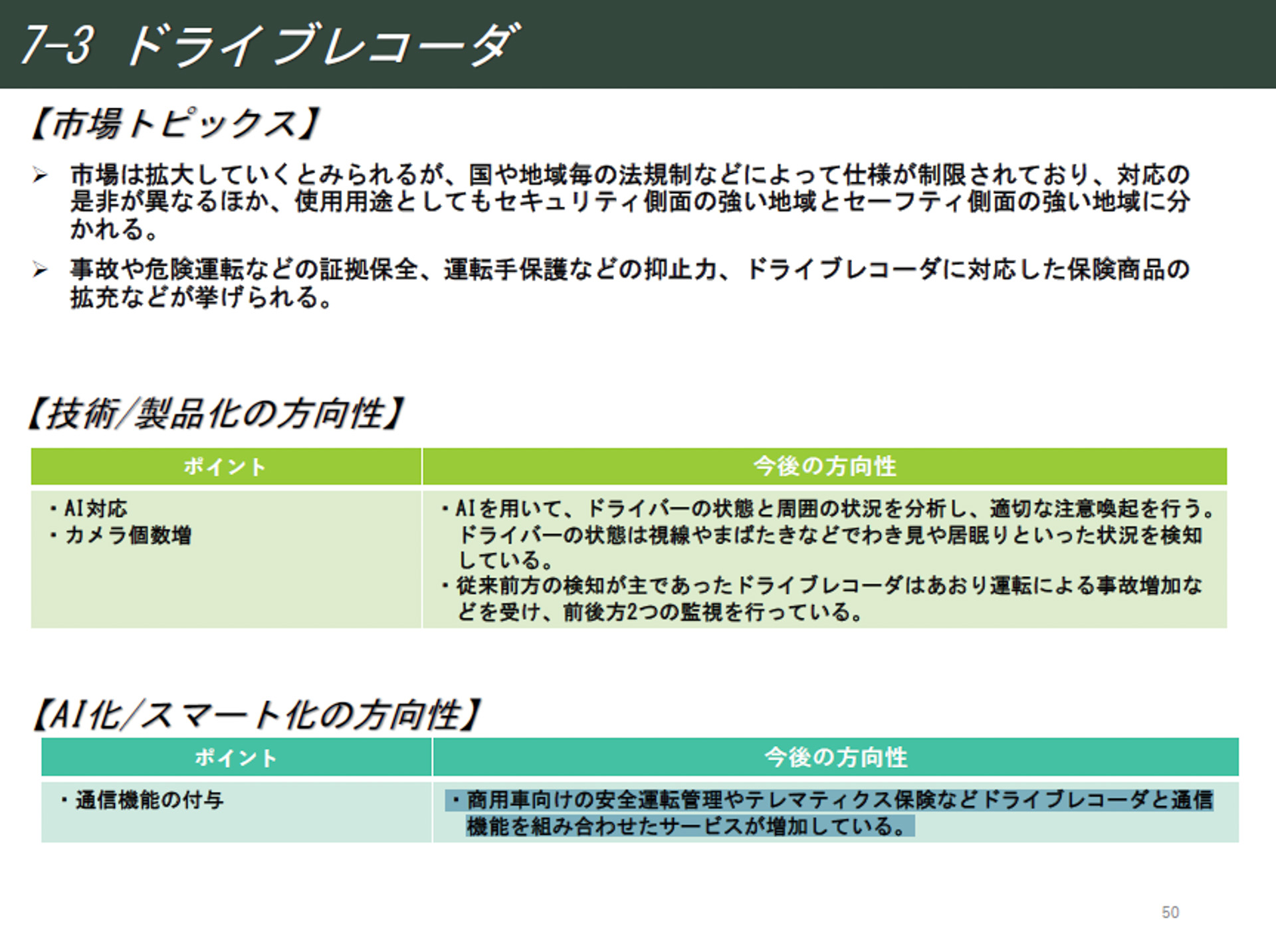 ドライブレコーダーの動向