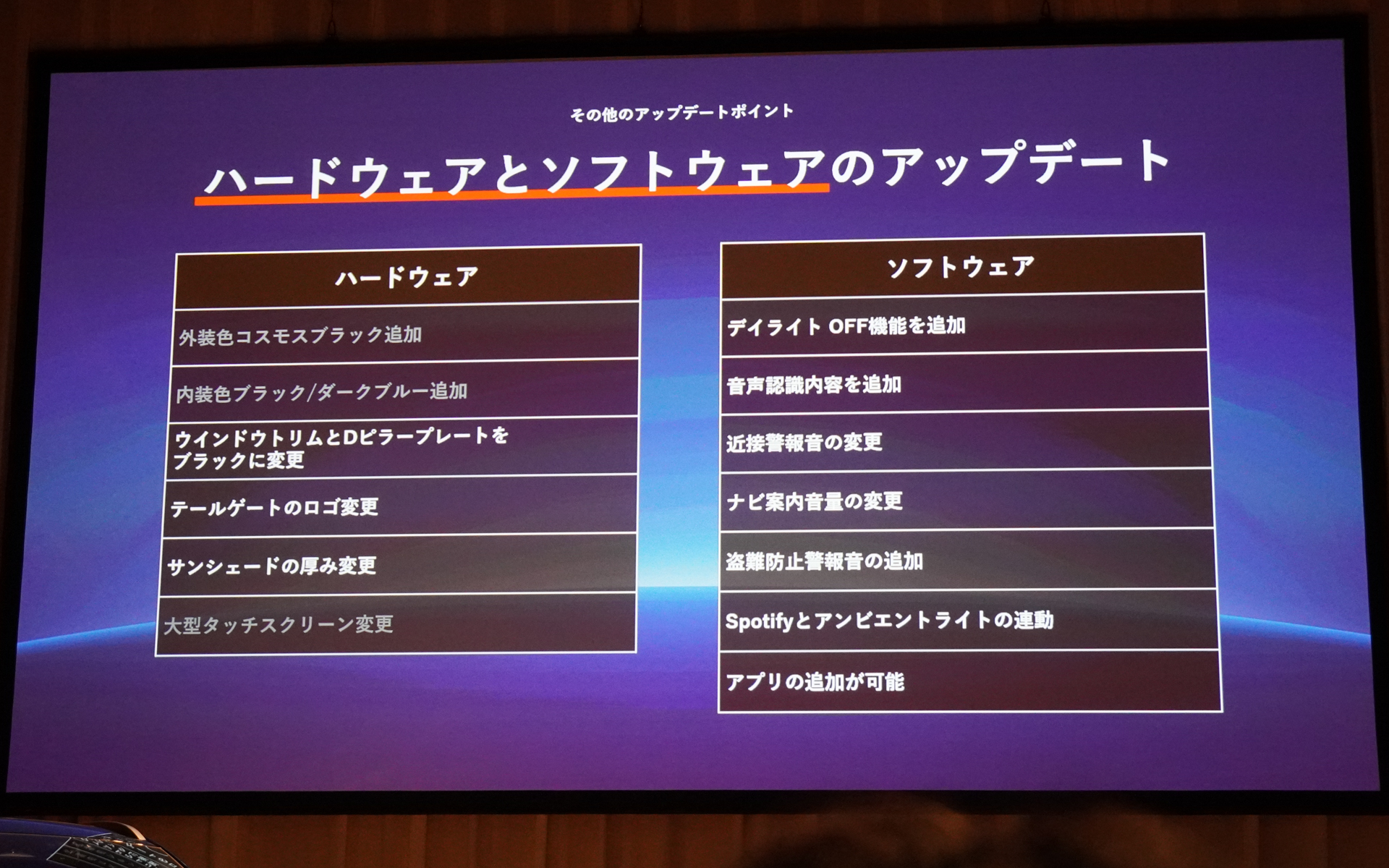 アップデート内容