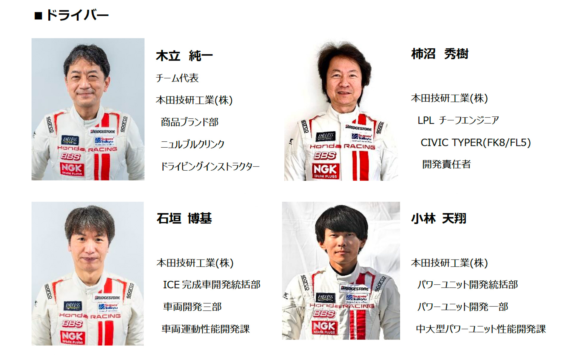 参戦ドライバー