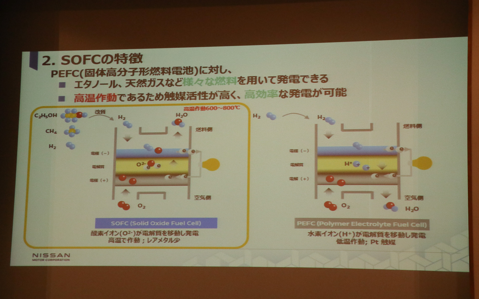 「SOFC」と「PEFC」の違い