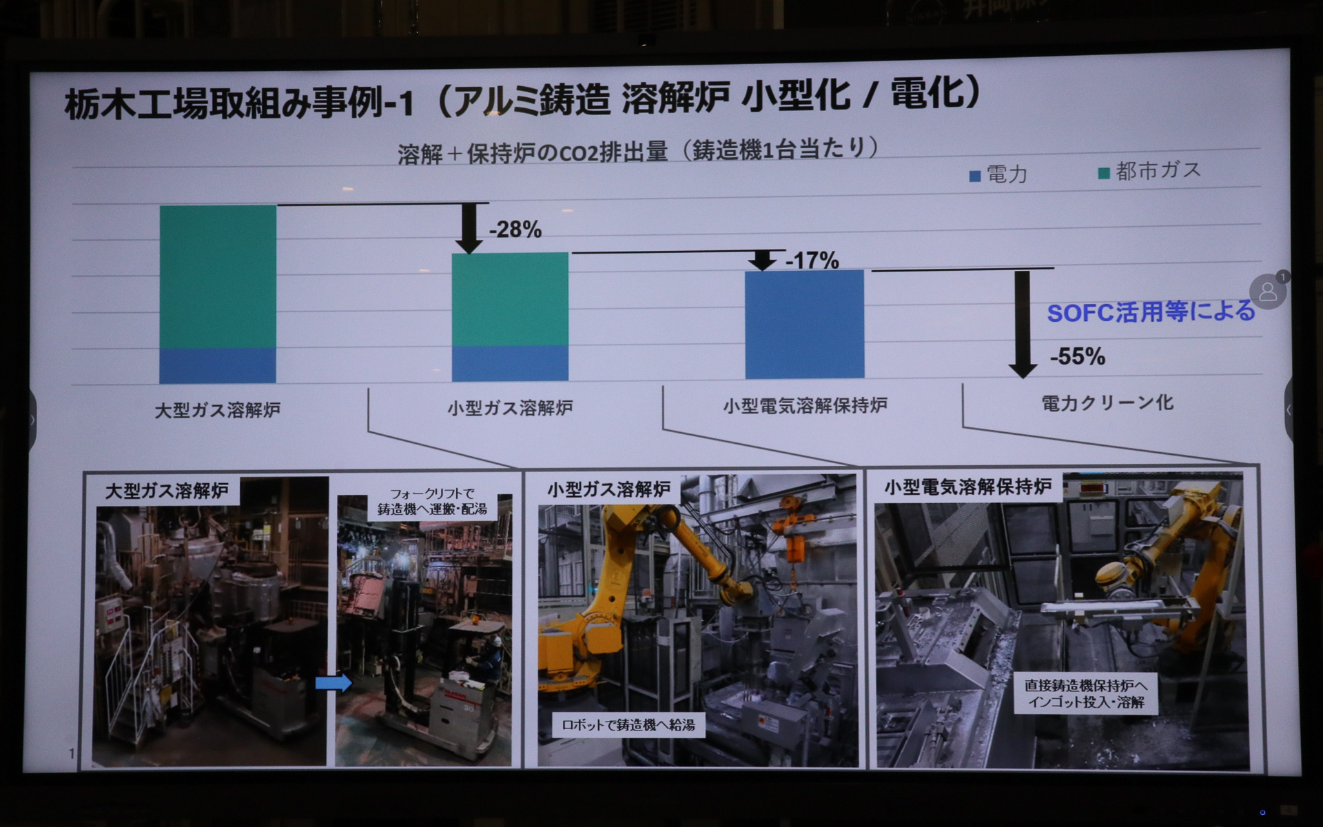 「大型ガス溶解炉」「小型ガス溶解炉」「小型電気溶解保持炉」の比較
