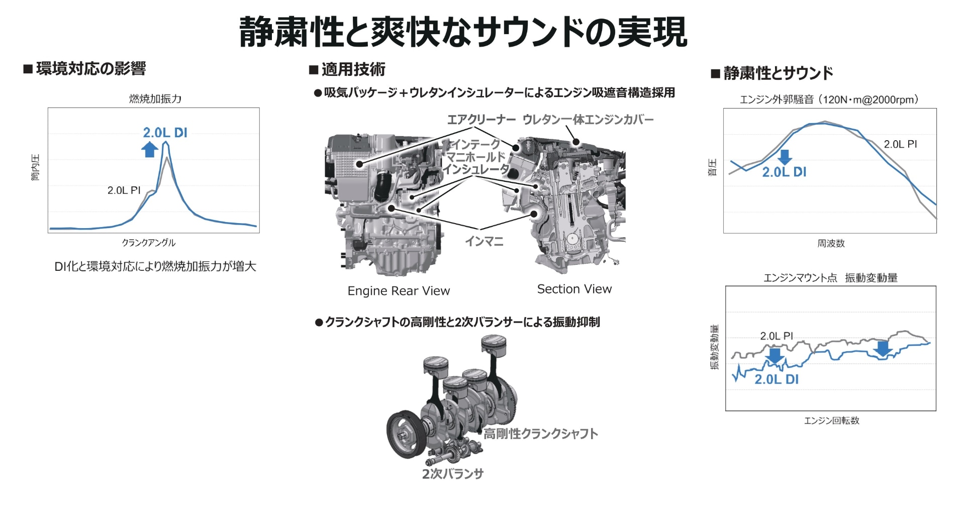 静粛性と爽快なサウンドの実現